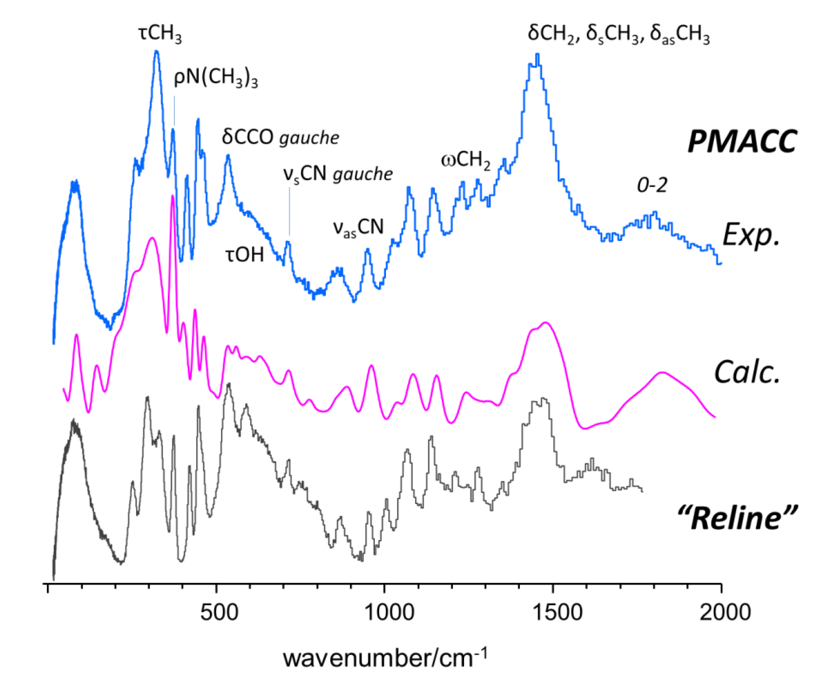 Molecules 25 01689 g004