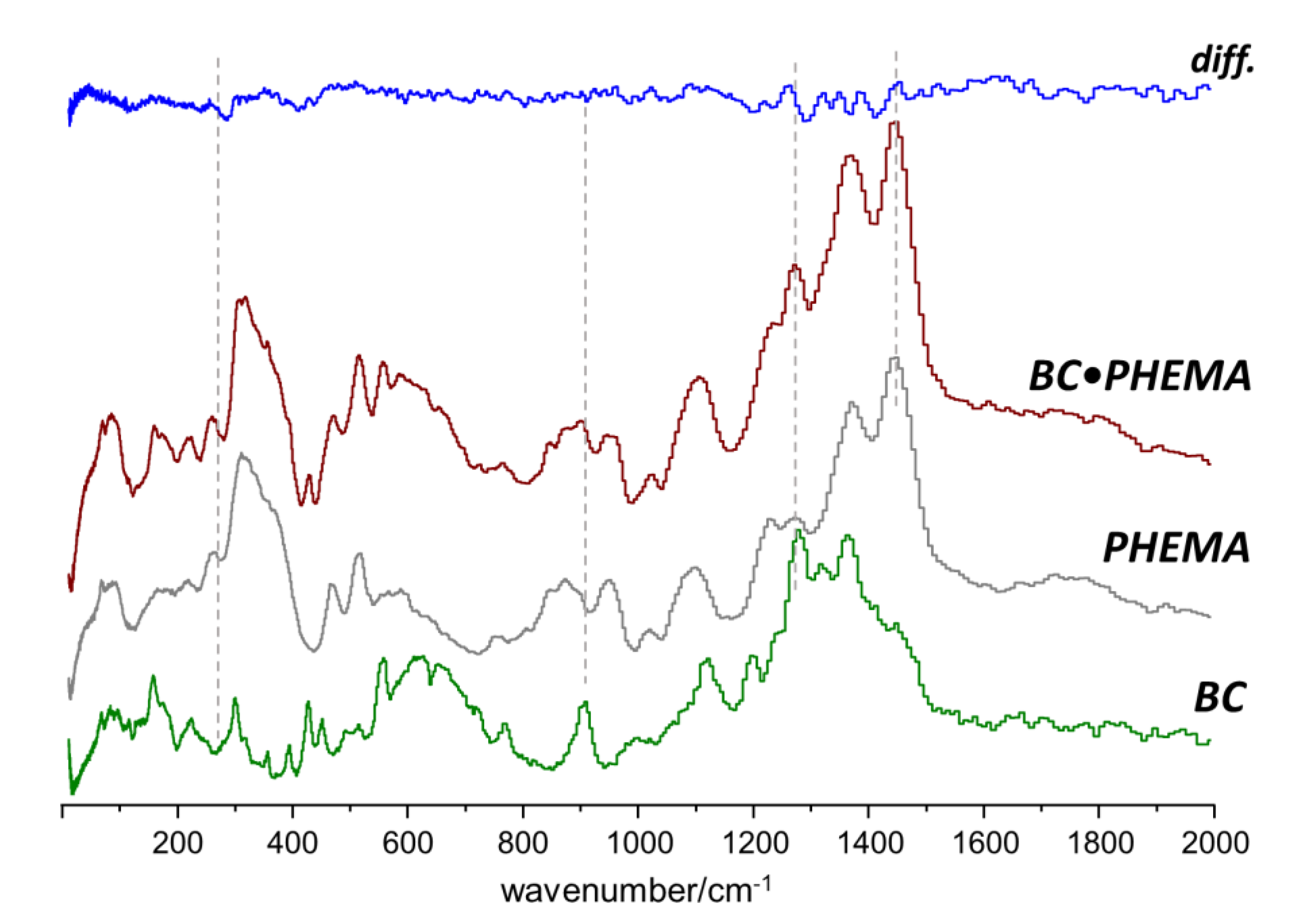 Molecules 25 01689 g005