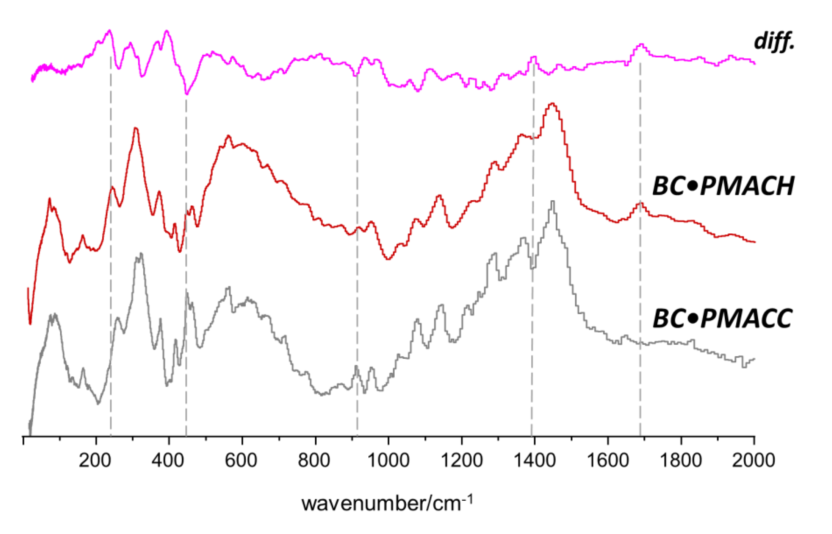 Molecules 25 01689 g007