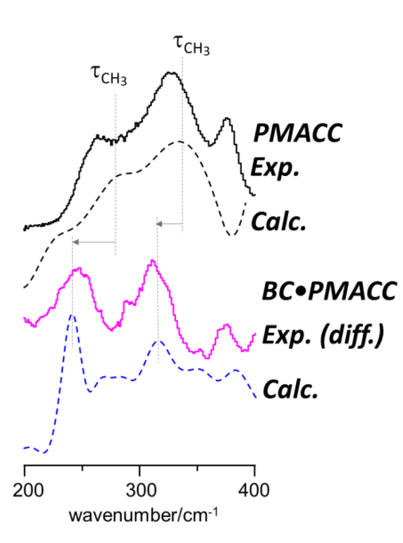 Molecules 25 01689 g008
