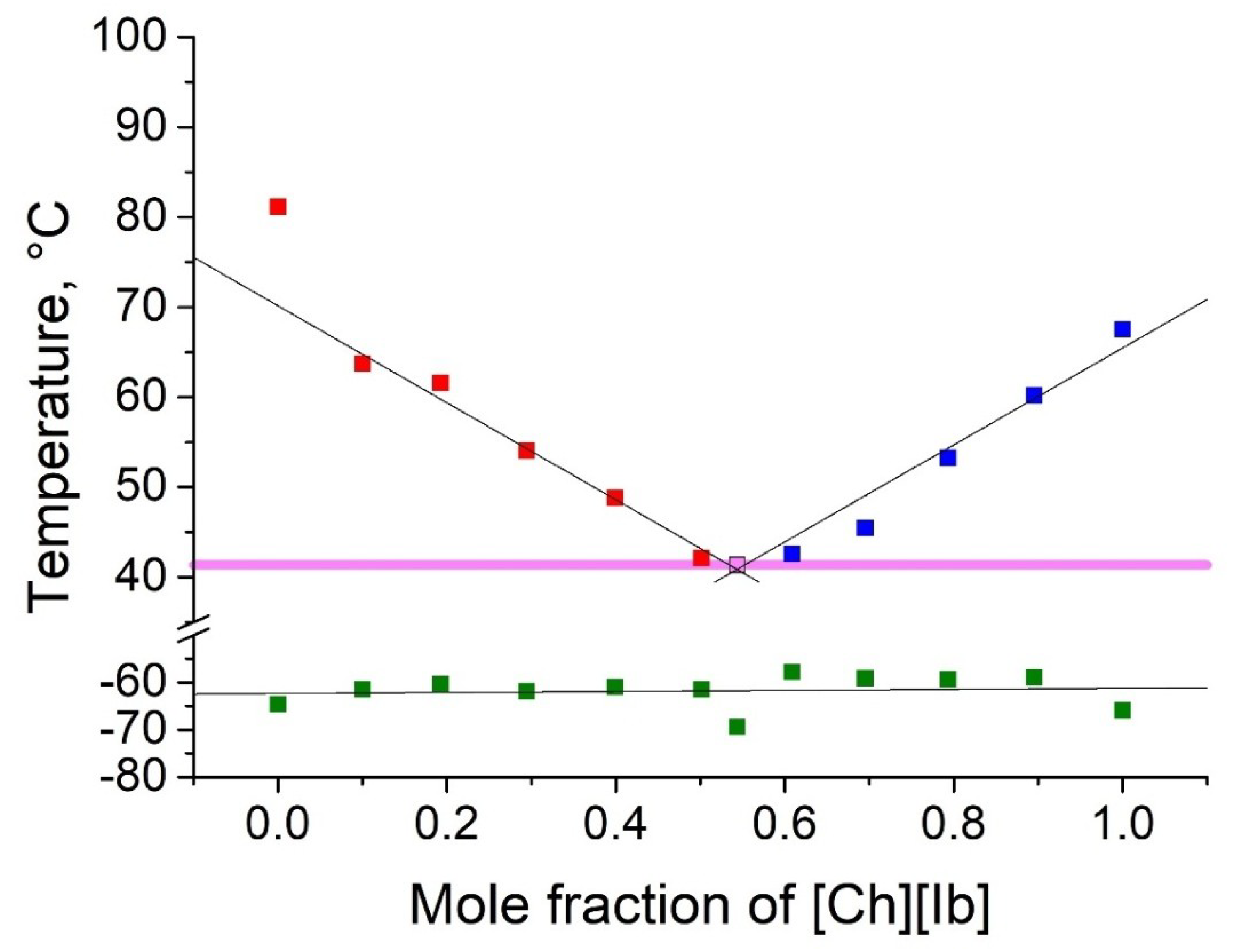Molecules 25 01691 g001