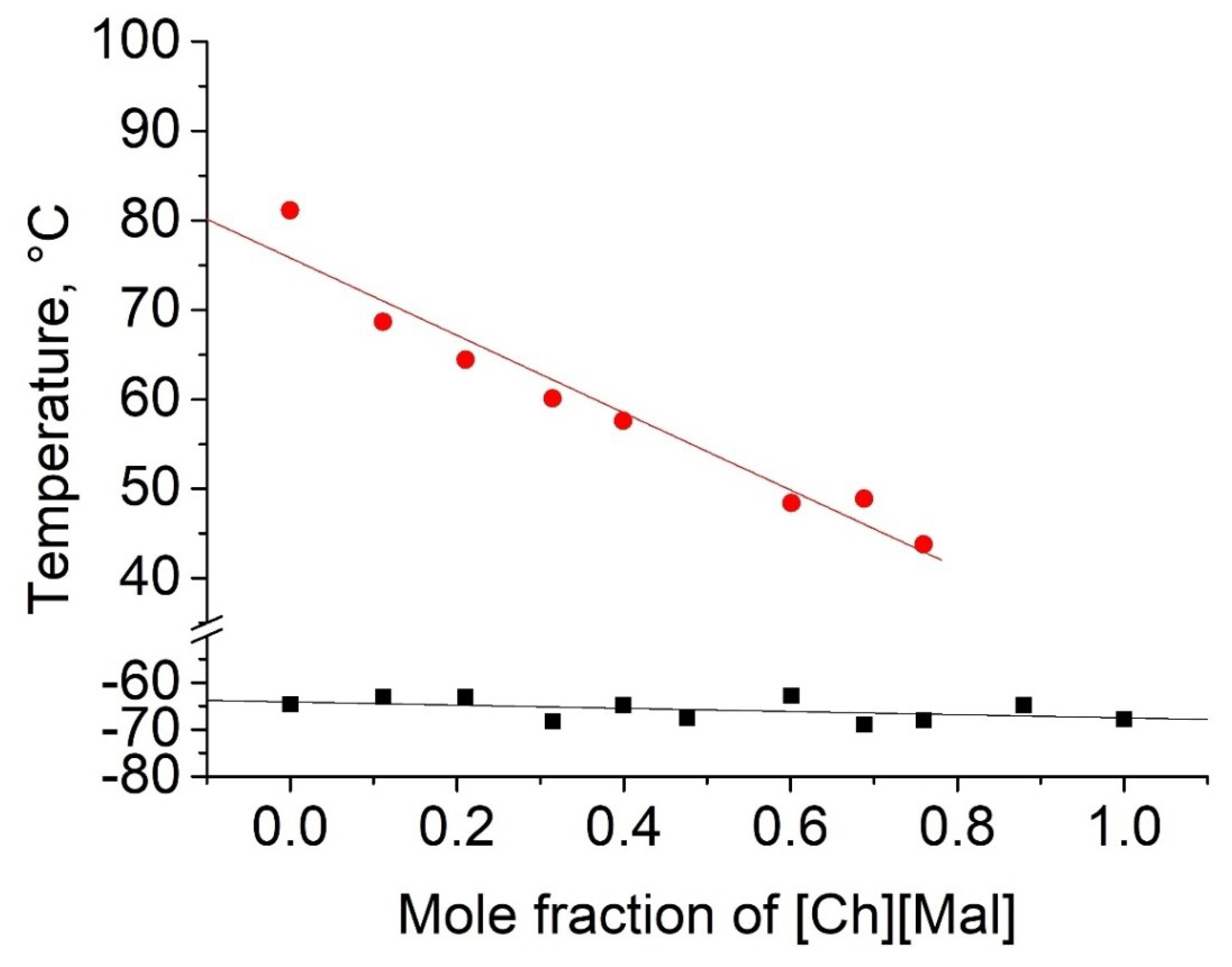 Molecules 25 01691 g006