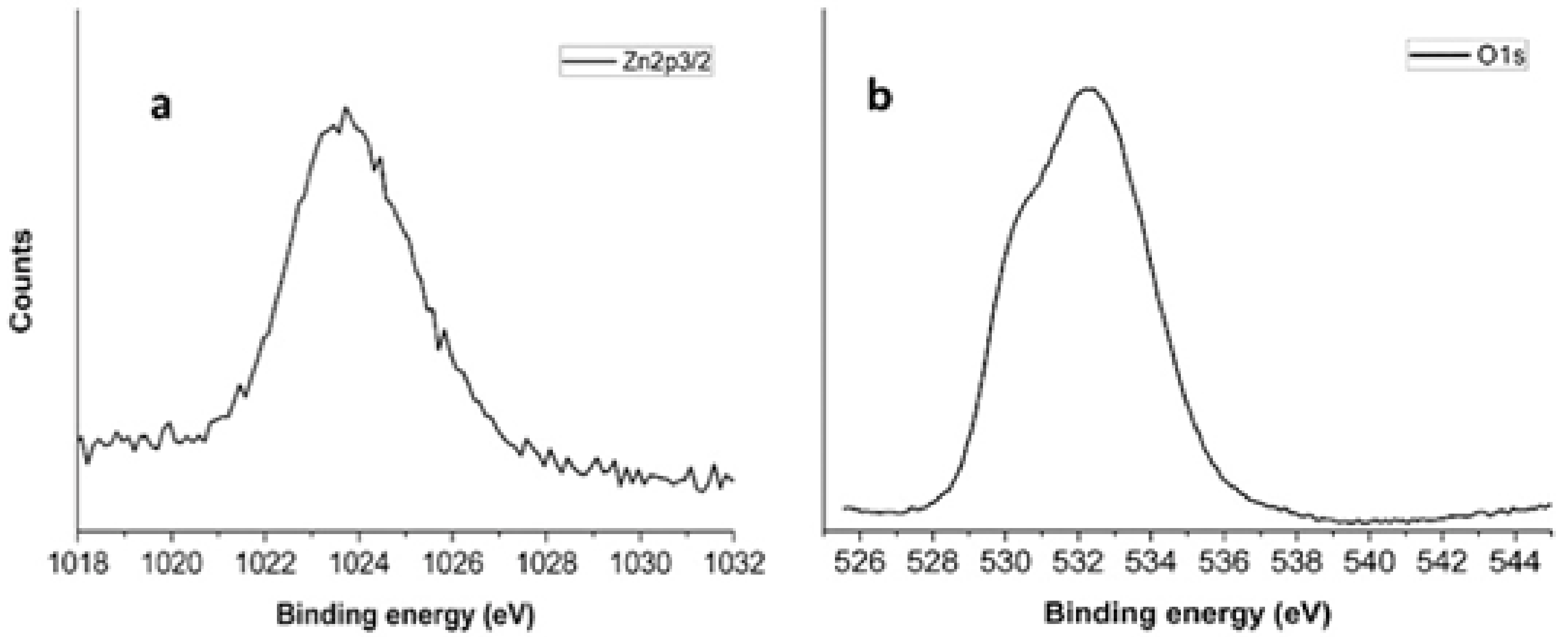 Molecules 25 01696 g005 Molecules 25 01696 g005