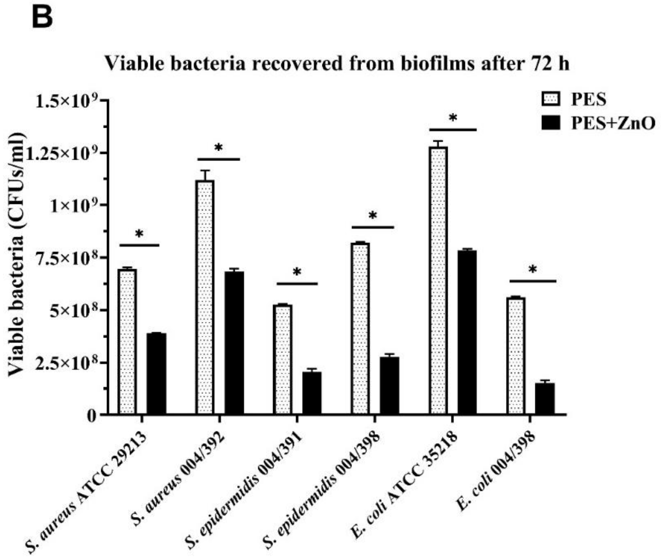 Molecules 25 01696 g007b Molecules 25 01696 g007b