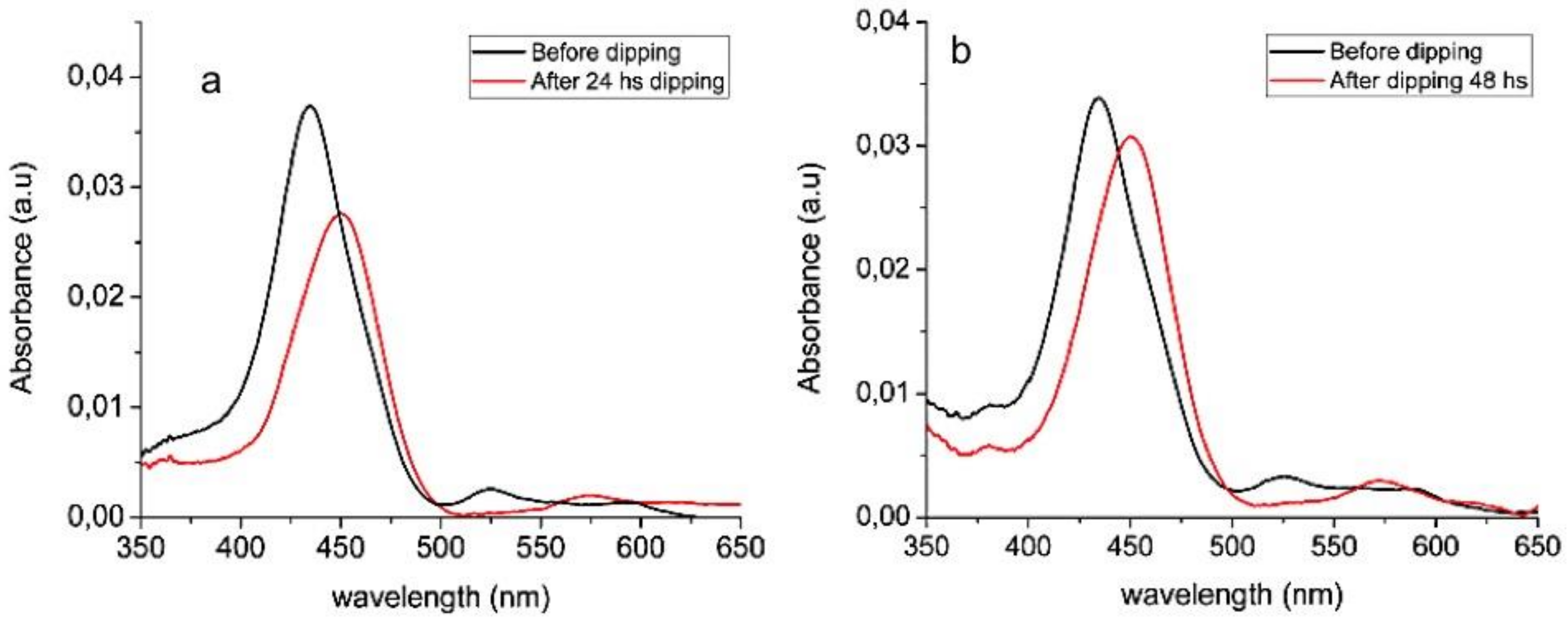 Molecules 25 01696 g008 Molecules 25 01696 g008
