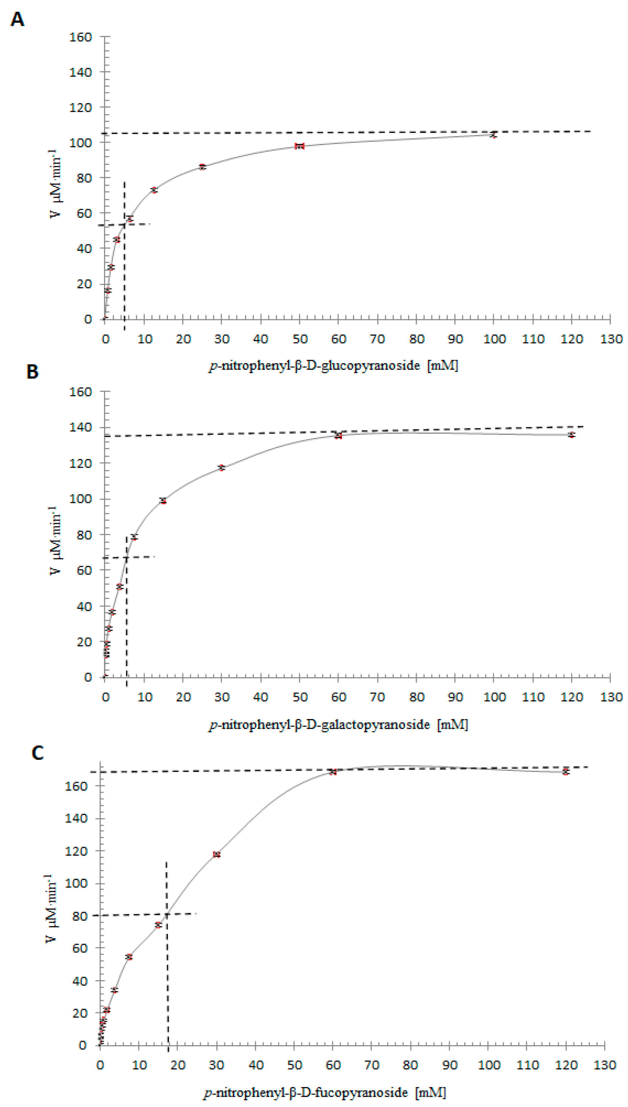Molecules 25 01699 g008