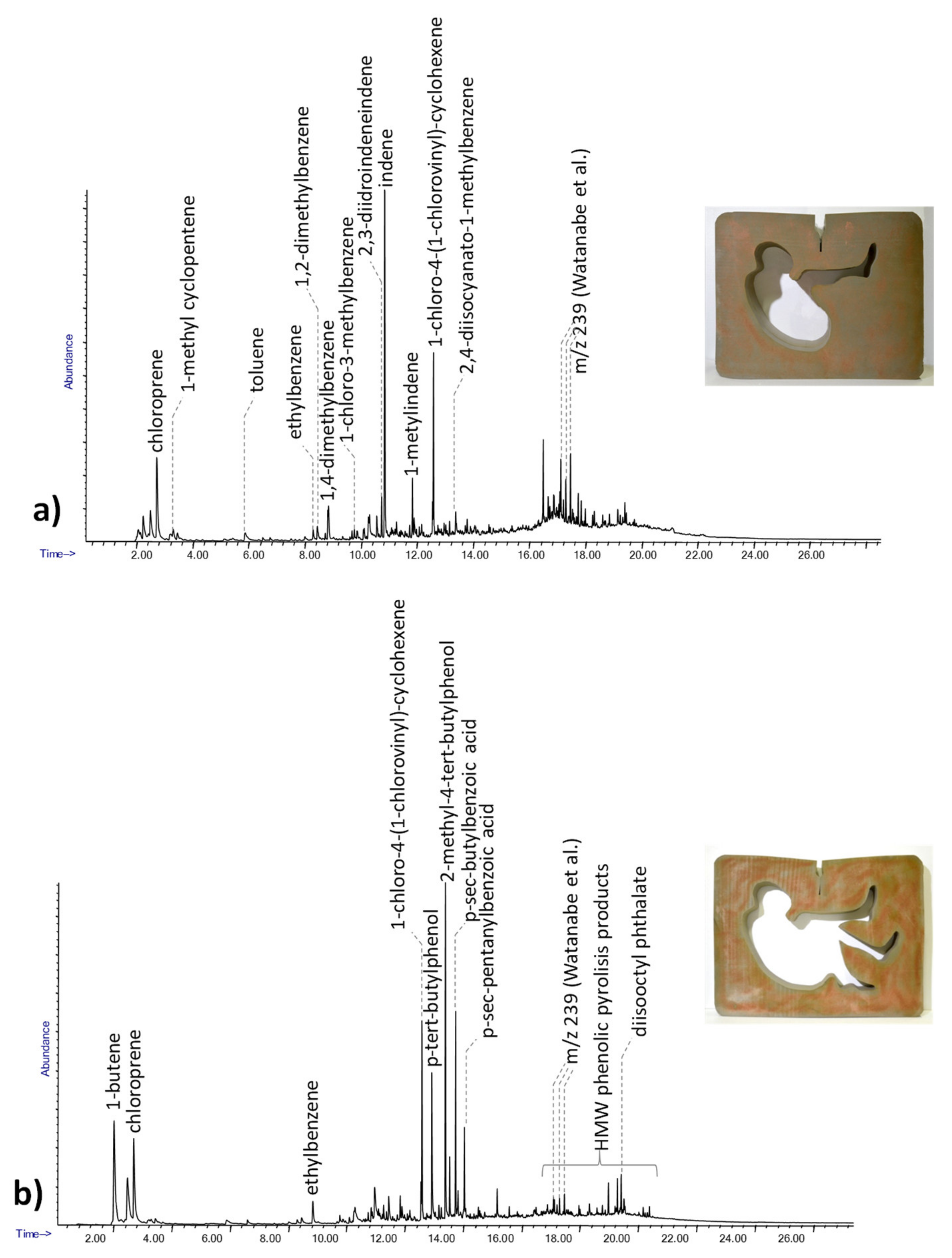 Molecules 25 01705 g004