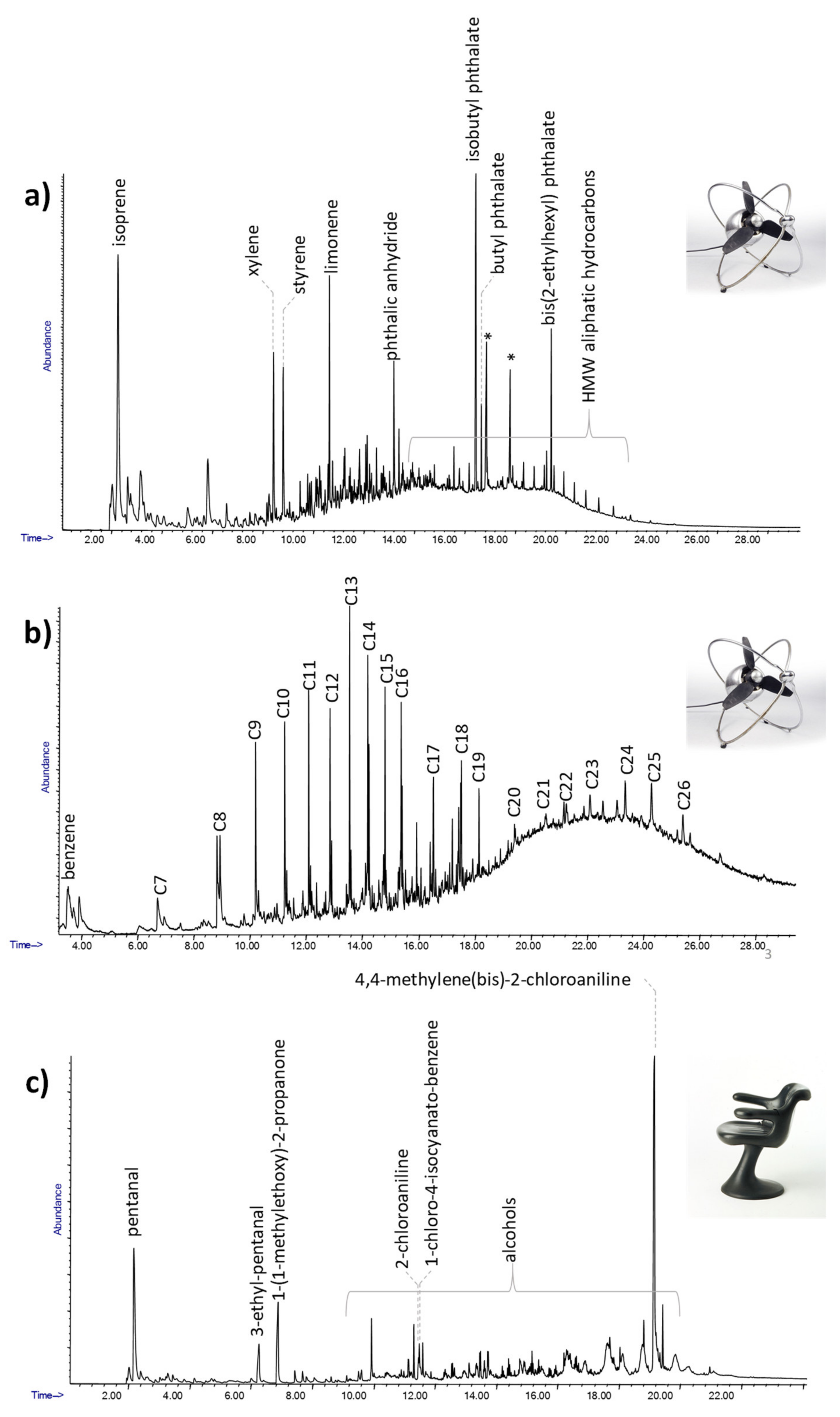 Molecules 25 01705 g005