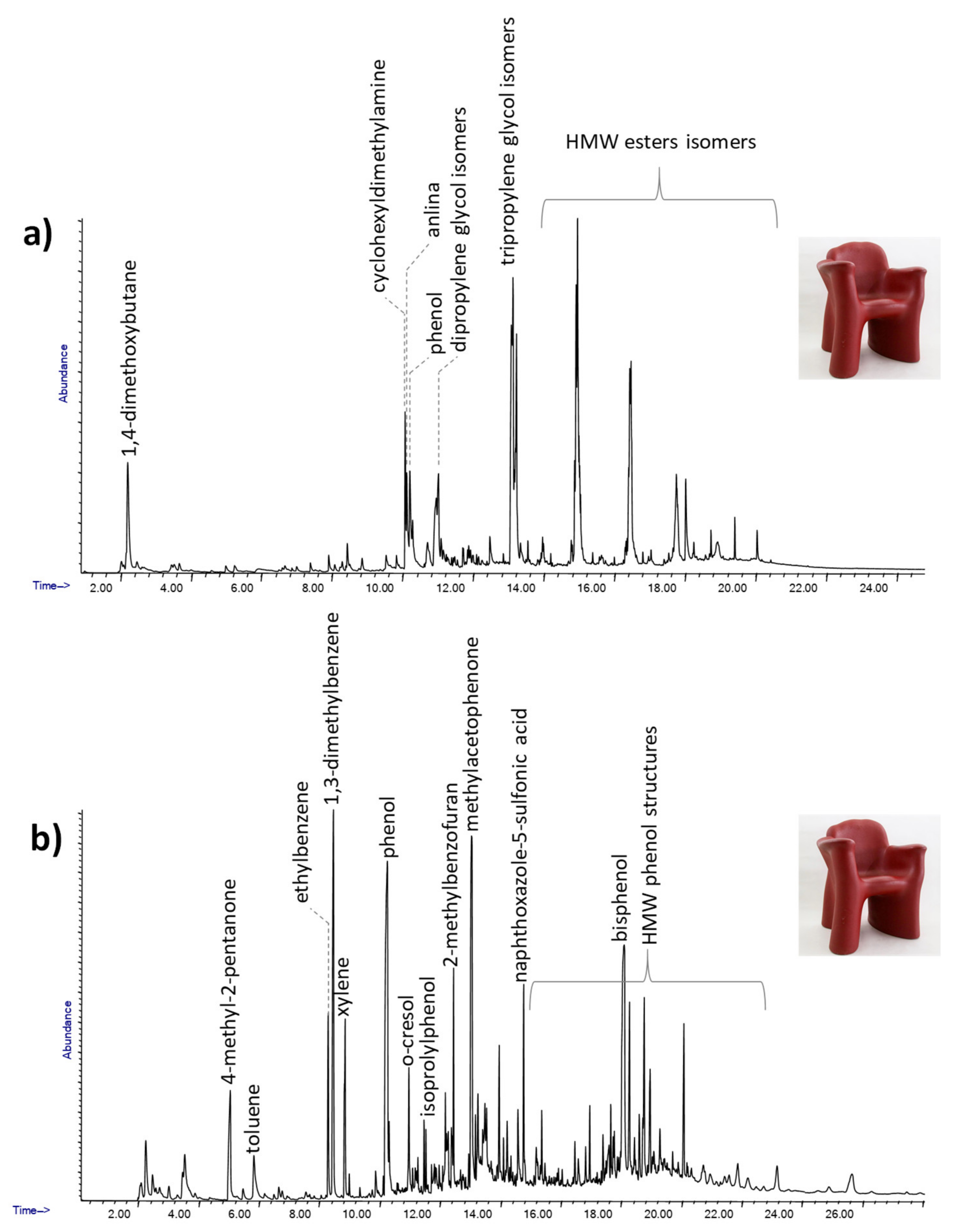 Molecules 25 01705 g006