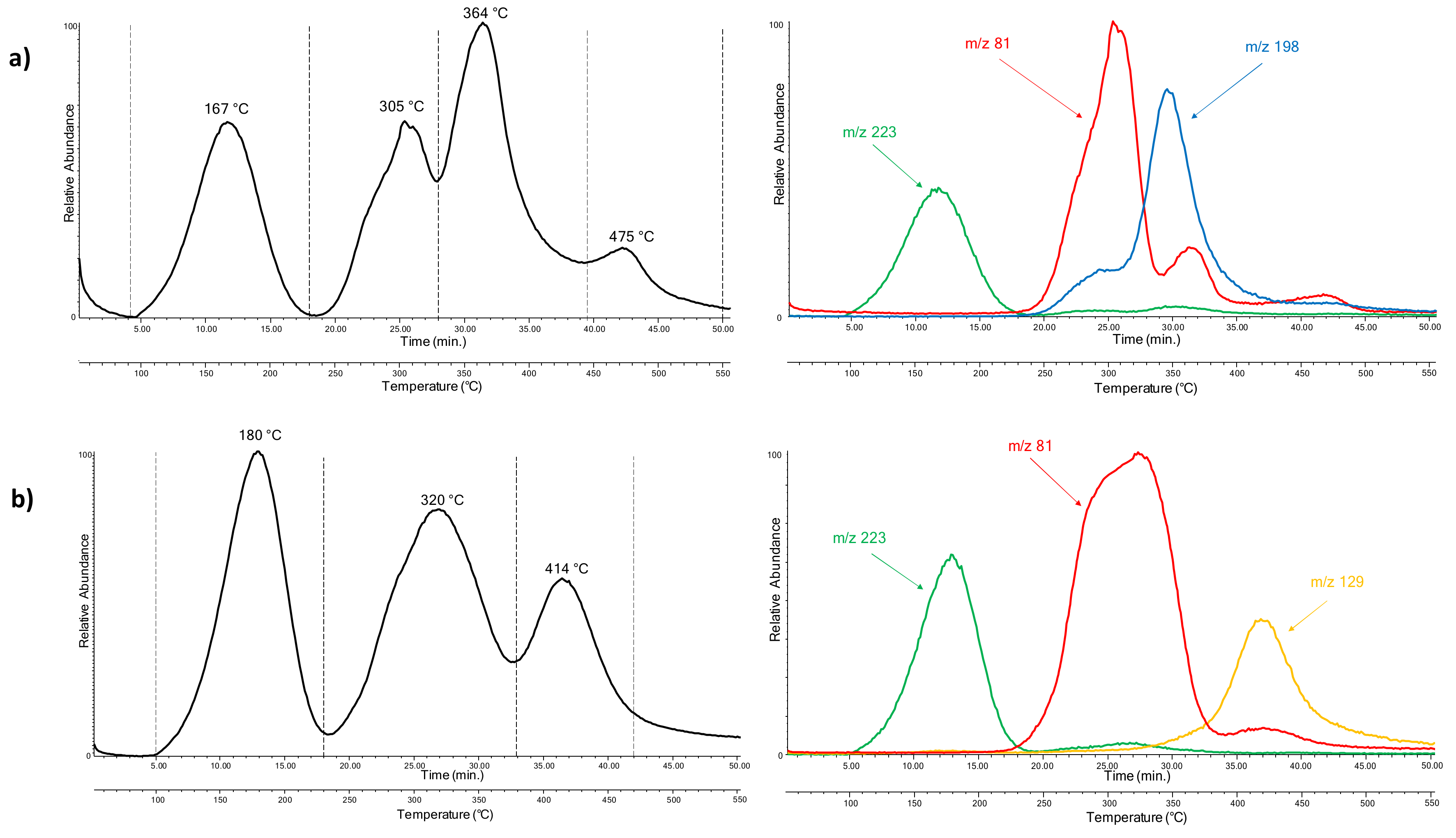 Molecules 25 01705 g008