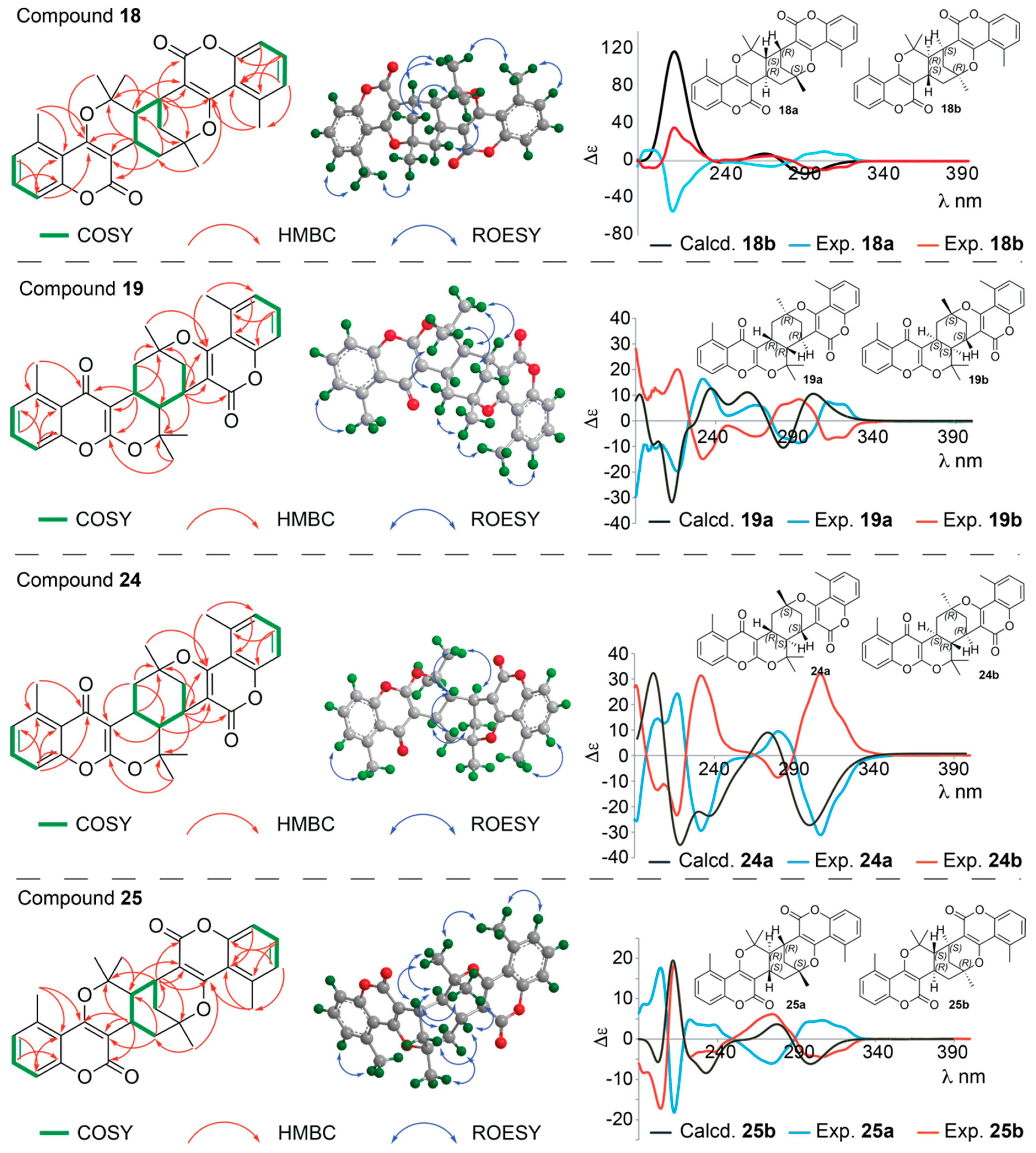 Molecules 25 01706 g007