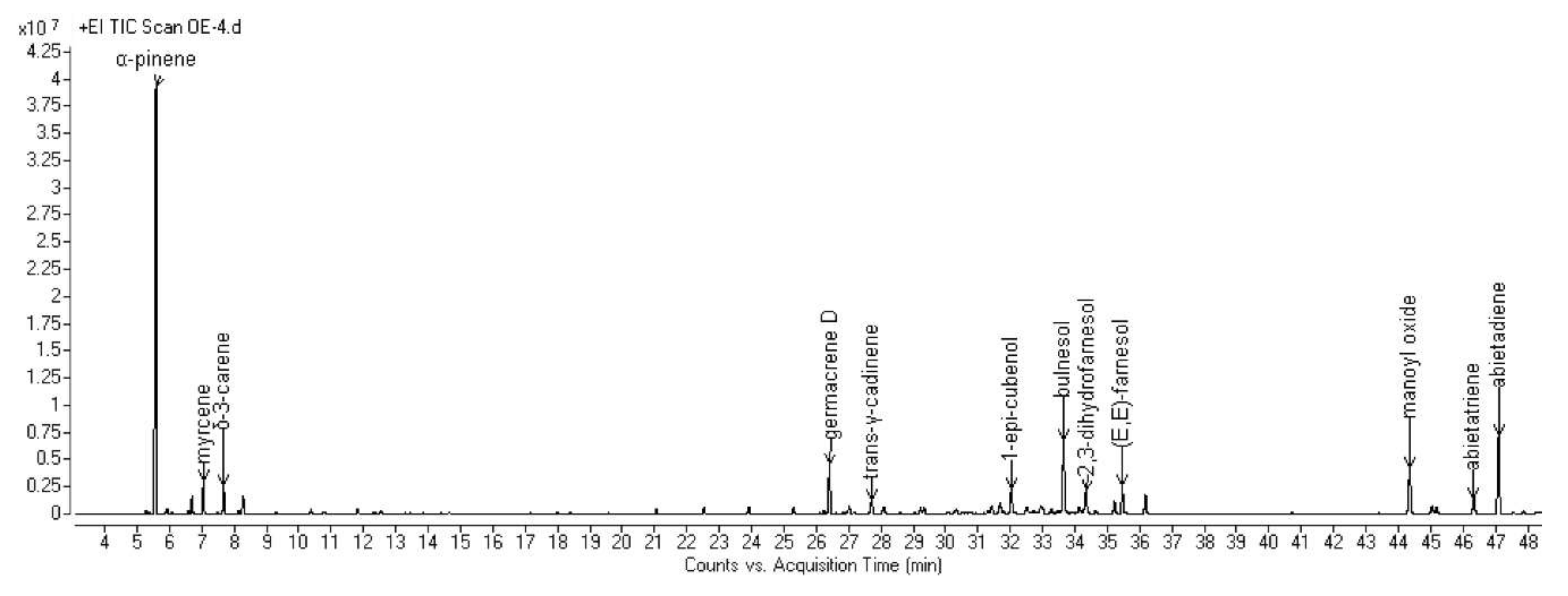 Molecules 25 01710 g004 Molecules 25 01710 g004