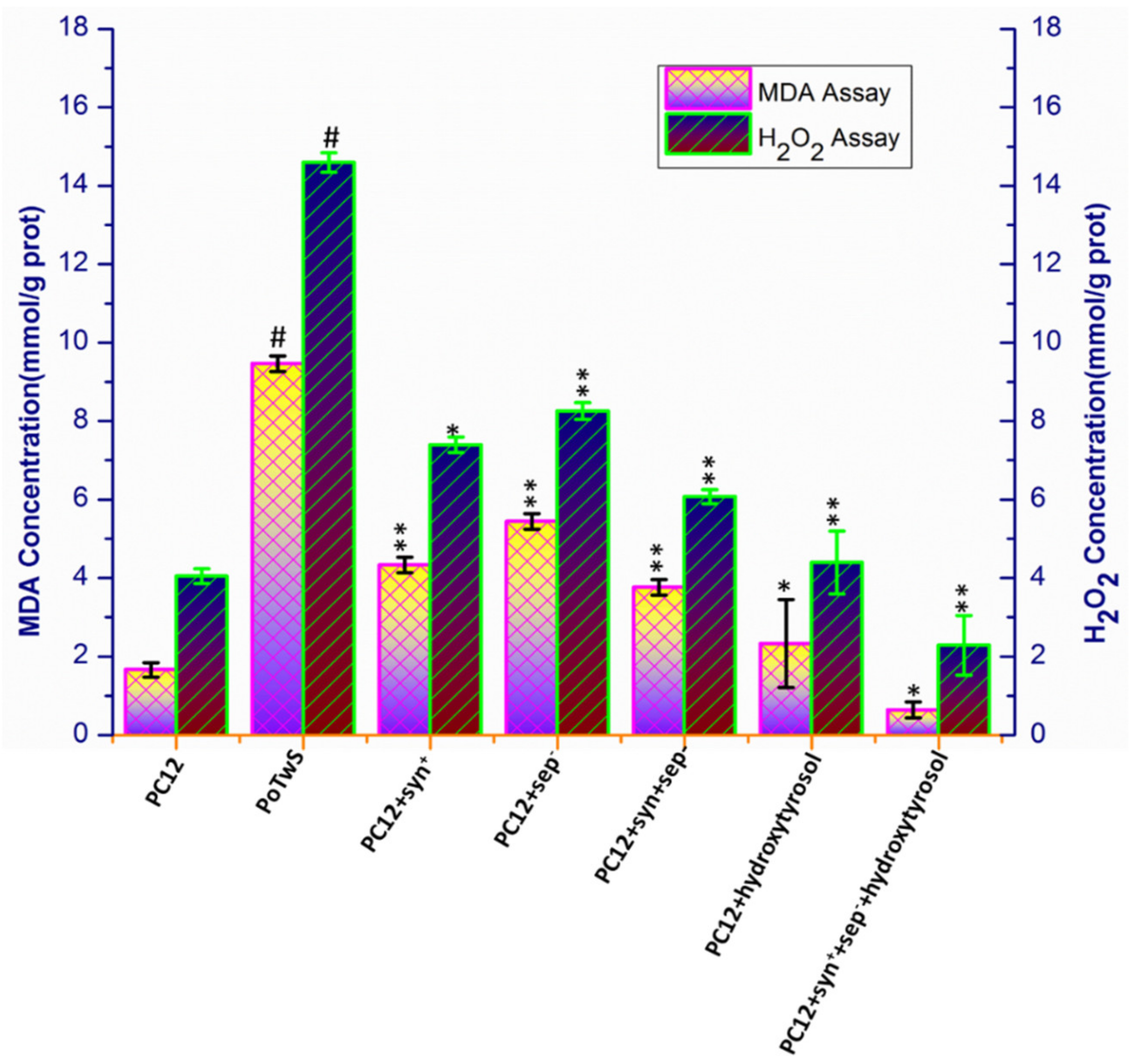 Molecules 25 01715 g003 Molecules 25 01715 g003