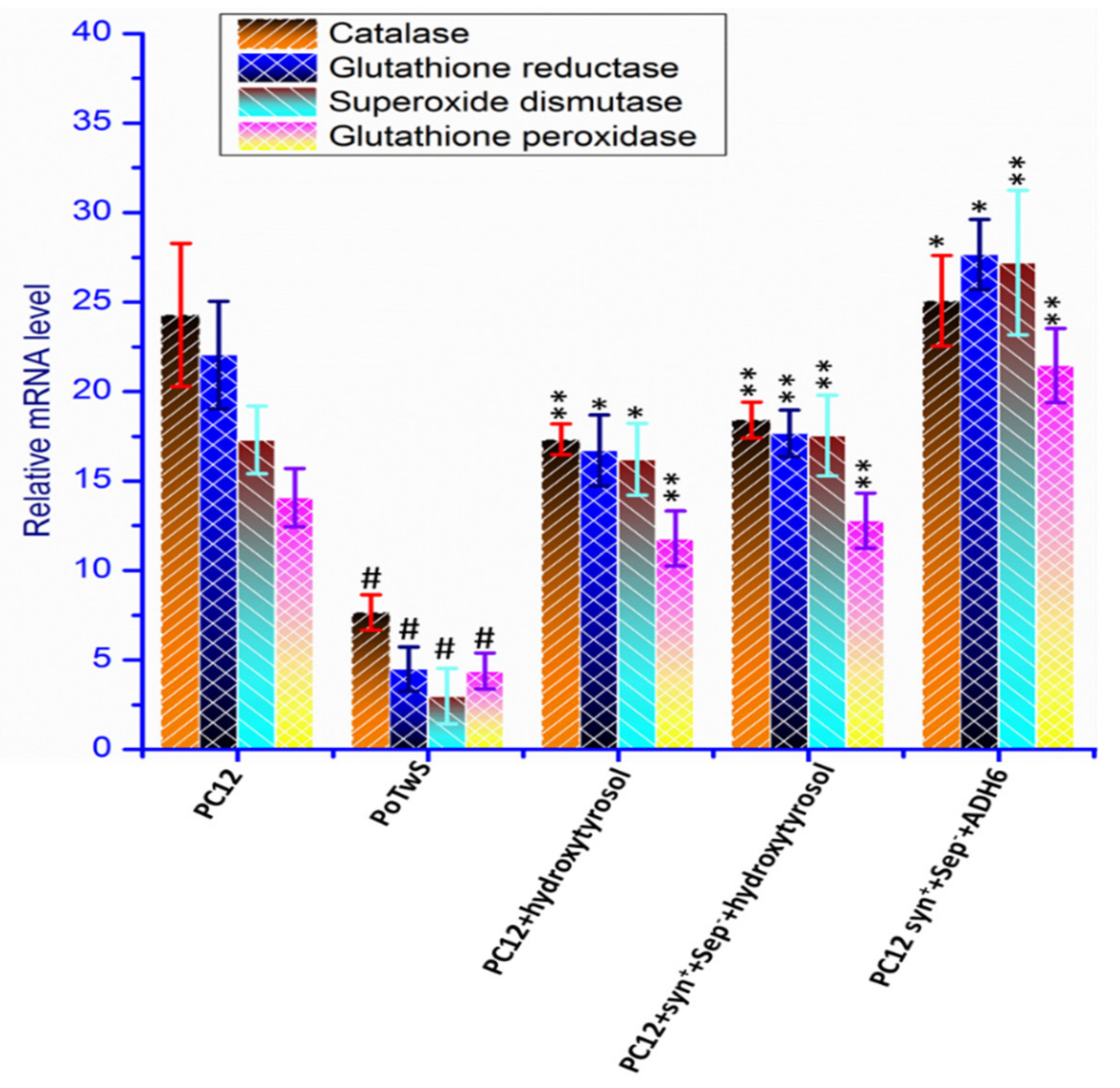 Molecules 25 01715 g005 Molecules 25 01715 g005