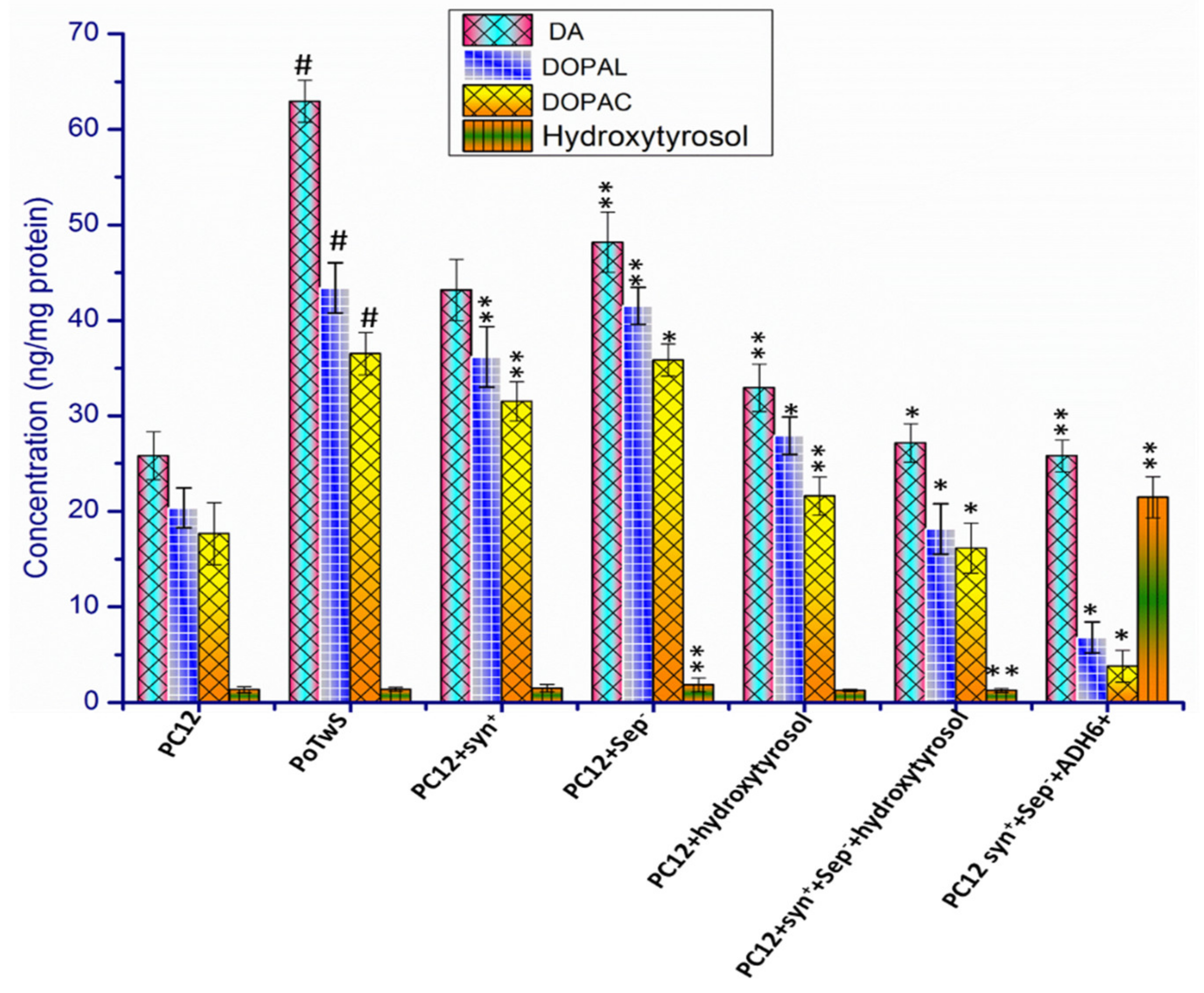 Molecules 25 01715 g006 Molecules 25 01715 g006