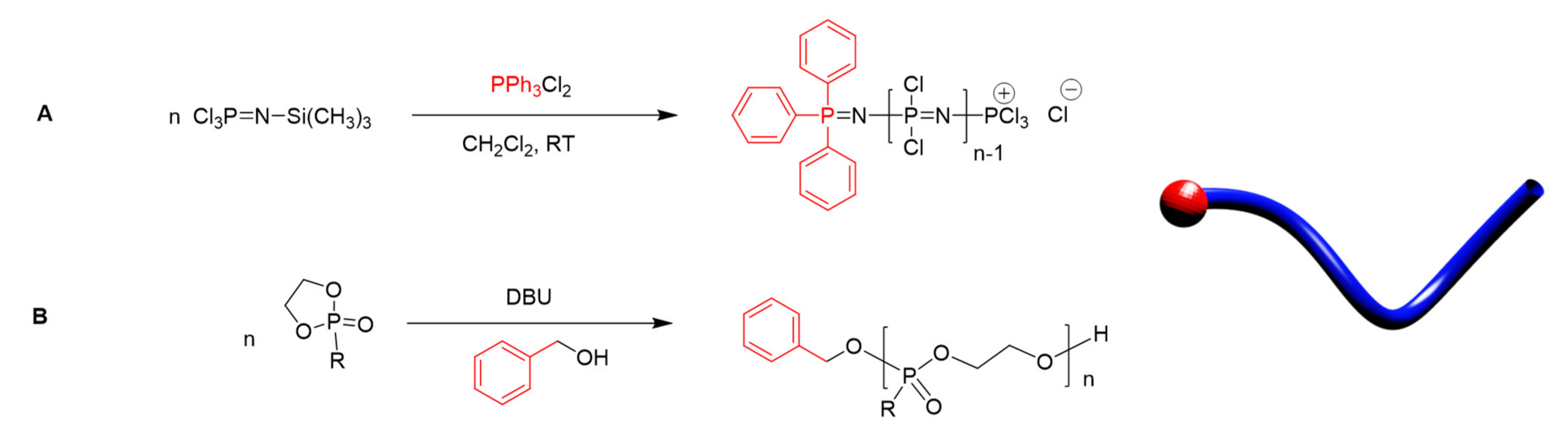 Molecules 25 01716 g003