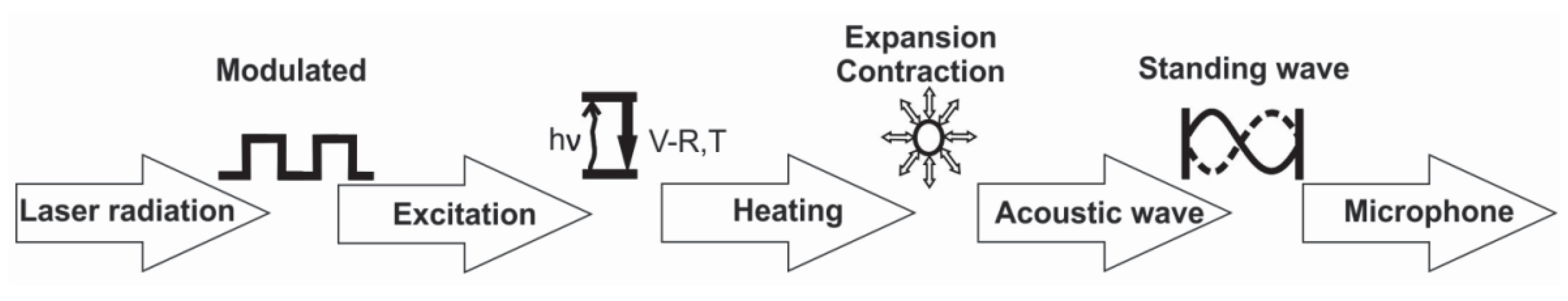 Molecules 25 01728 g002
