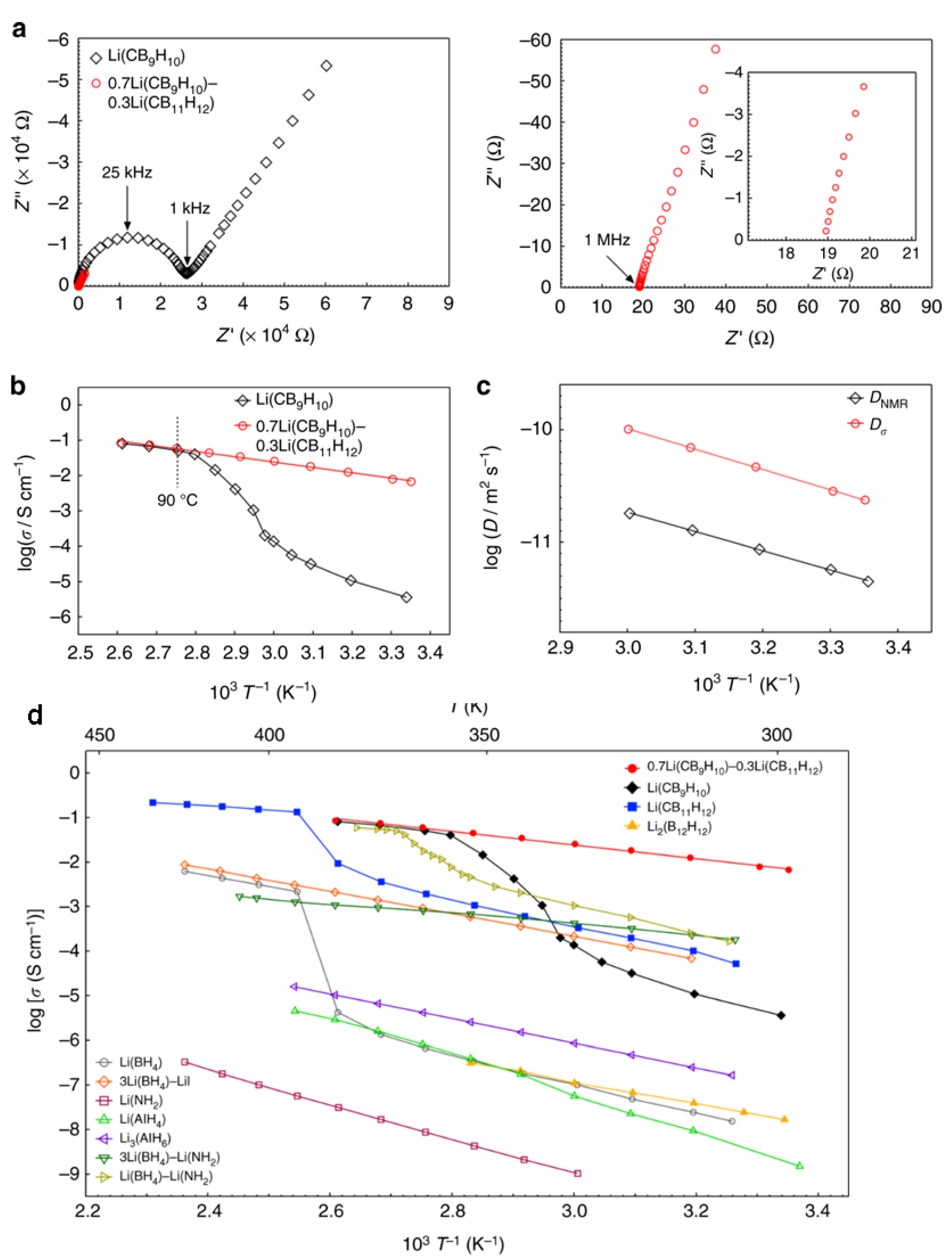 Hydrogen Reactivity Of Hydrogen Britannica