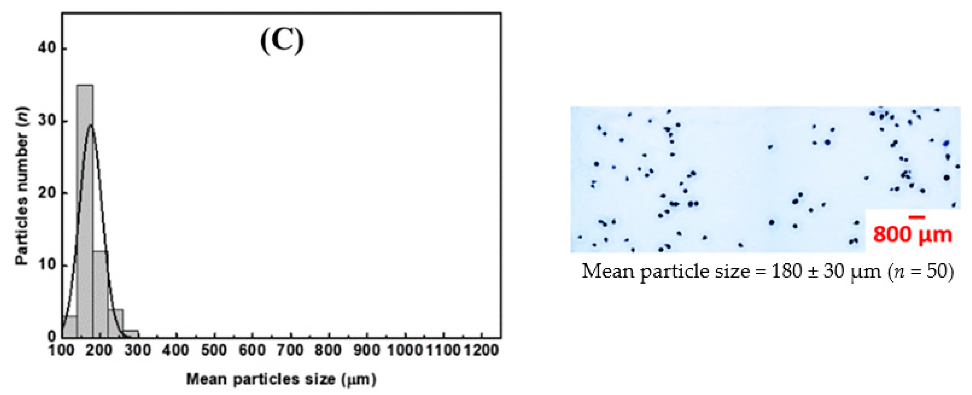 Molecules 25 01798 g004b Molecules 25 01798 g004b
