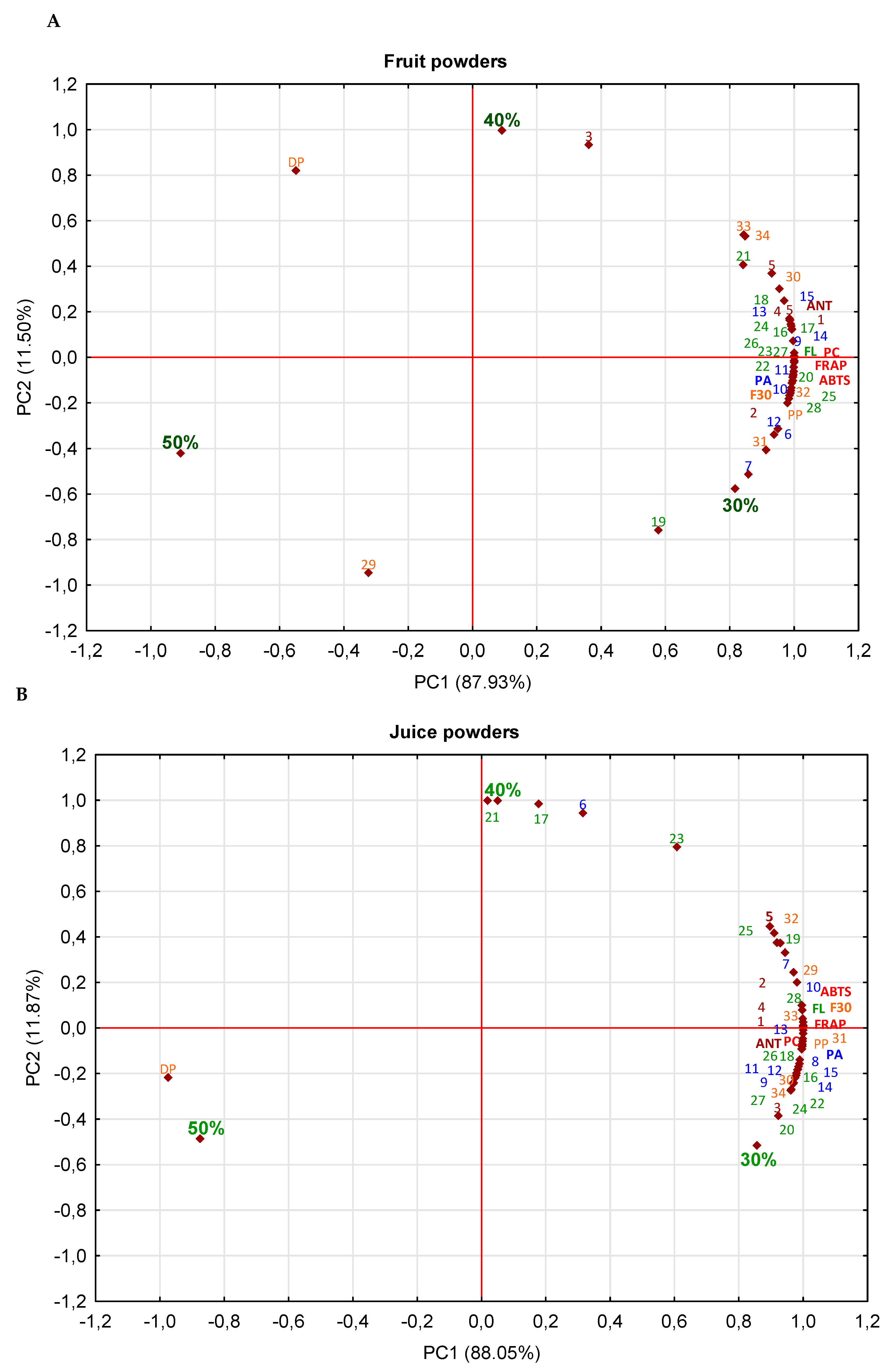 Molecules 25 01805 g002a Molecules 25 01805 g002a