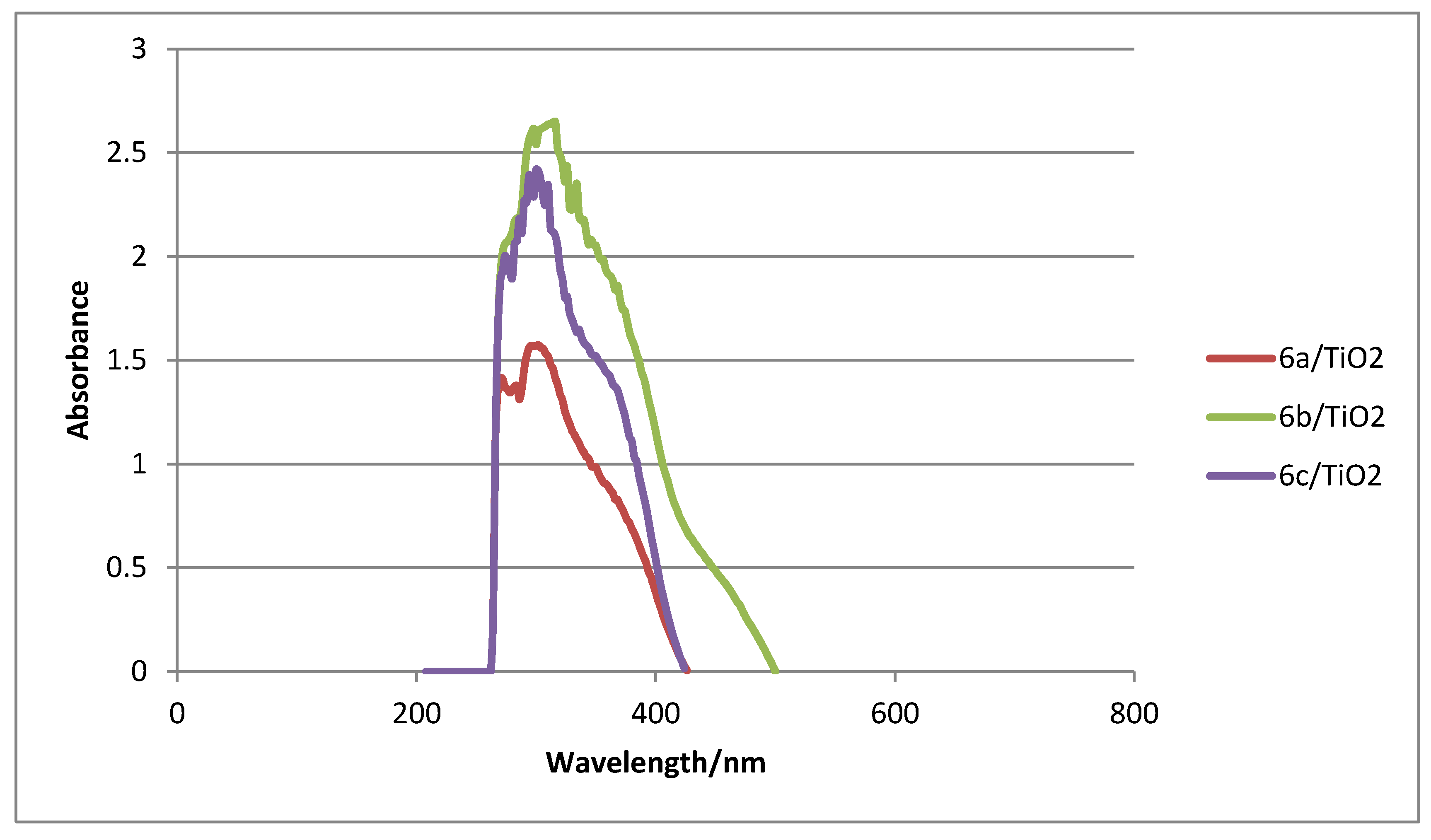 Molecules 25 01813 g002 Molecules 25 01813 g002