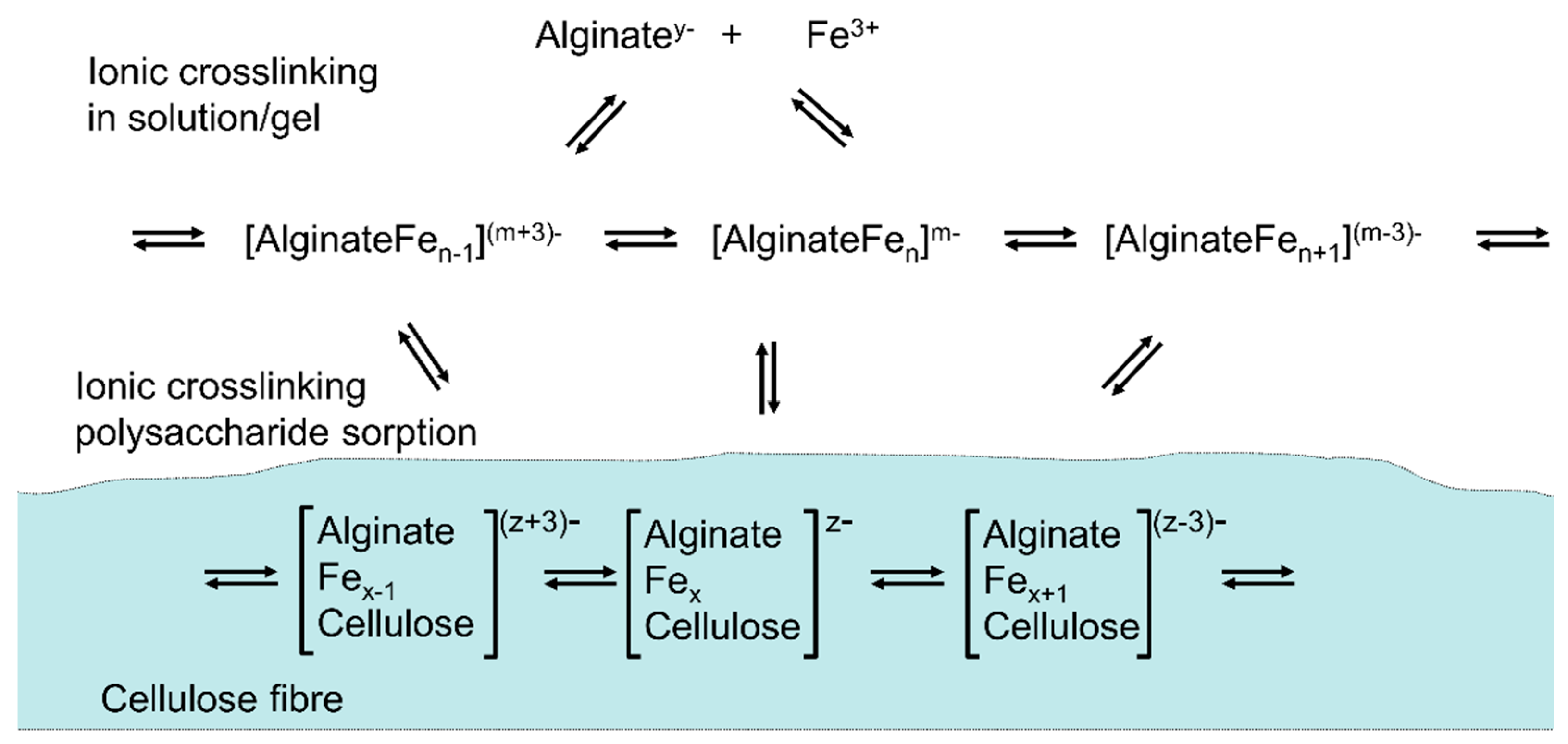 Molecules 25 01840 g015