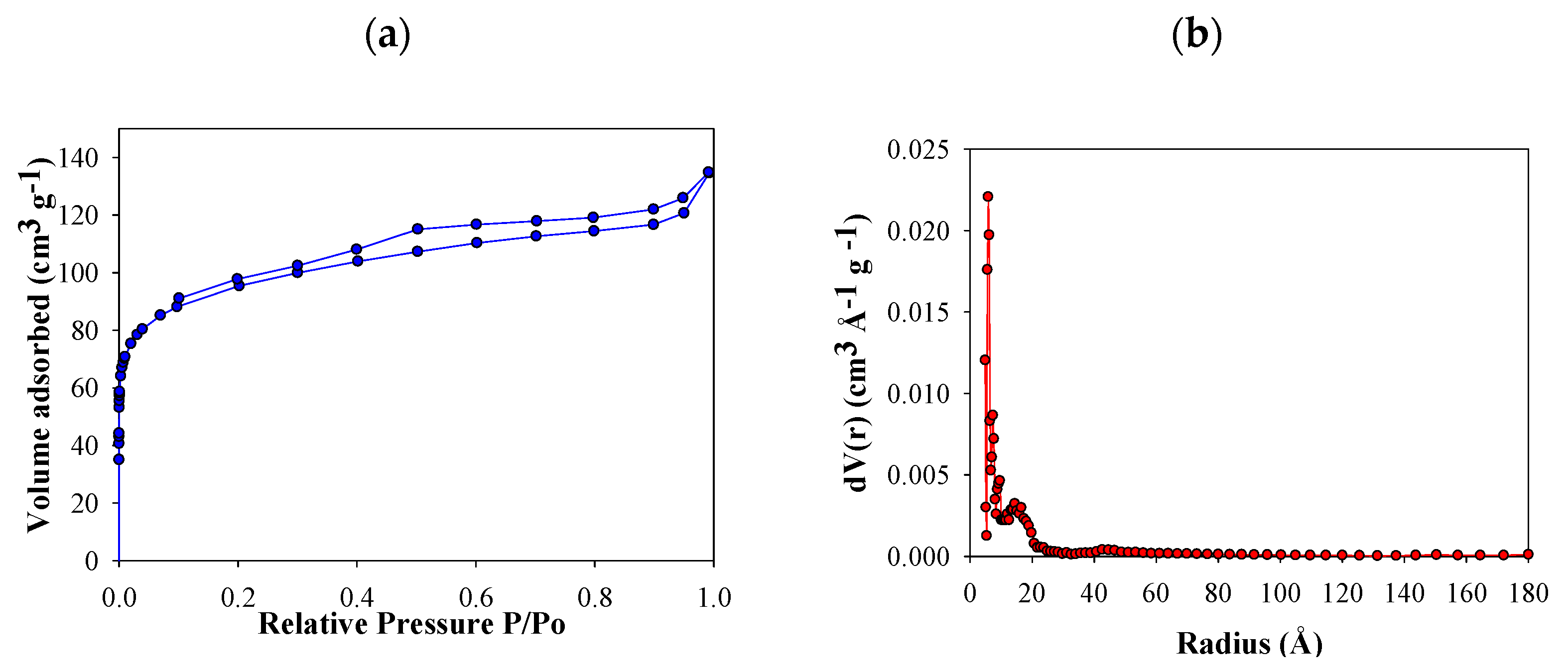Molecules 25 01849 g002