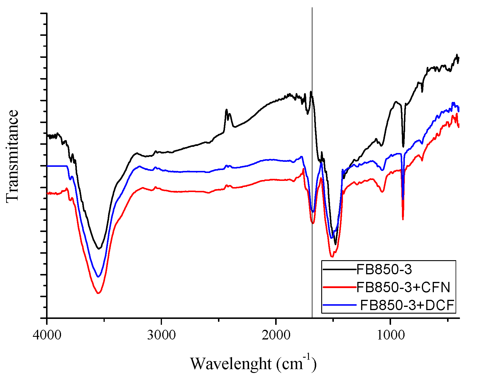 Molecules 25 01849 g006