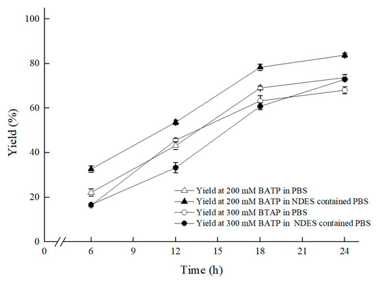 Potassio idrossido 0.5 mol/l (0.5 N) in ethanol, Titripur® Reag. Ph. Eur.,  Reag. USP soluzione volumetrica, Supelco®