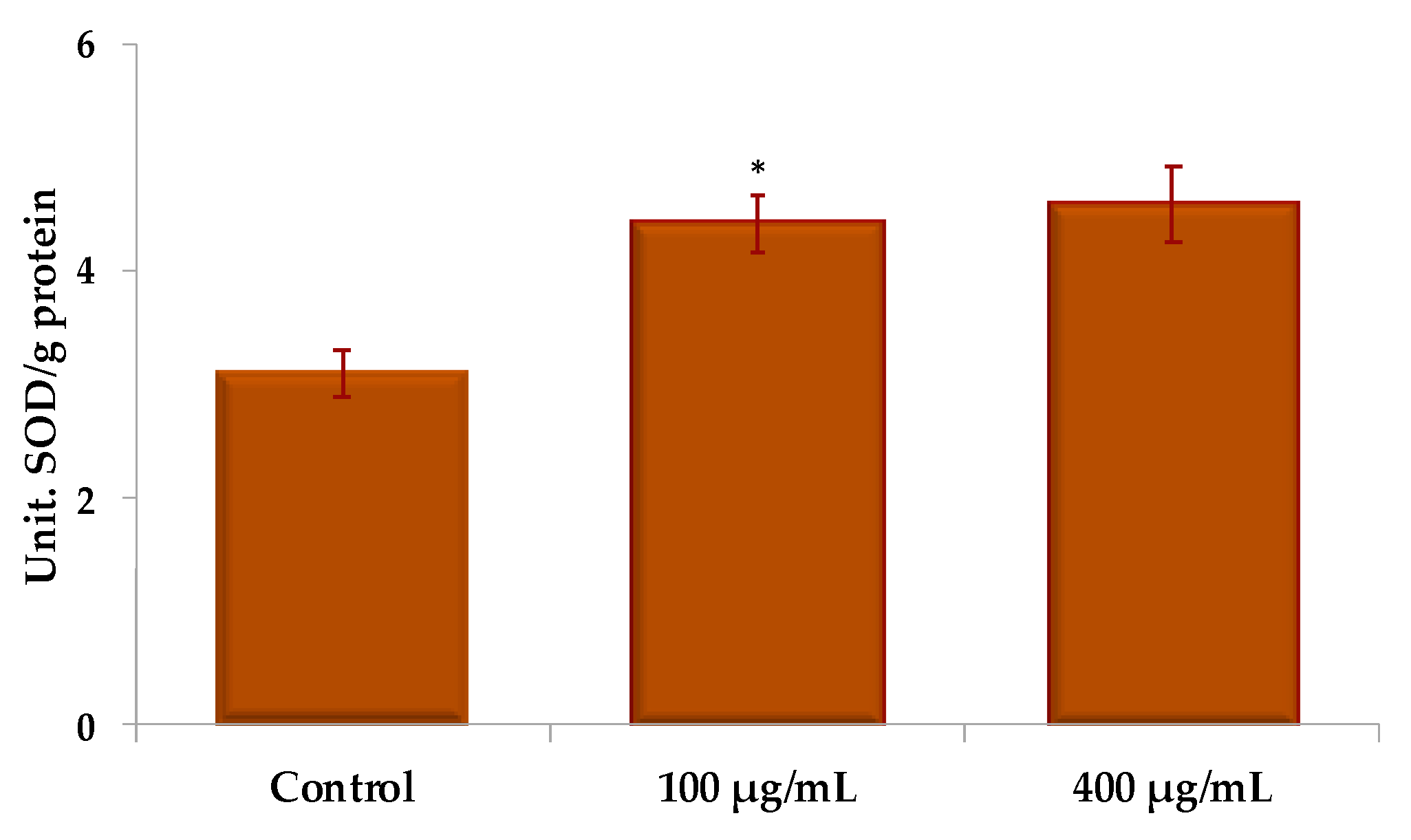 Molecules 25 01865 g008 Molecules 25 01865 g008