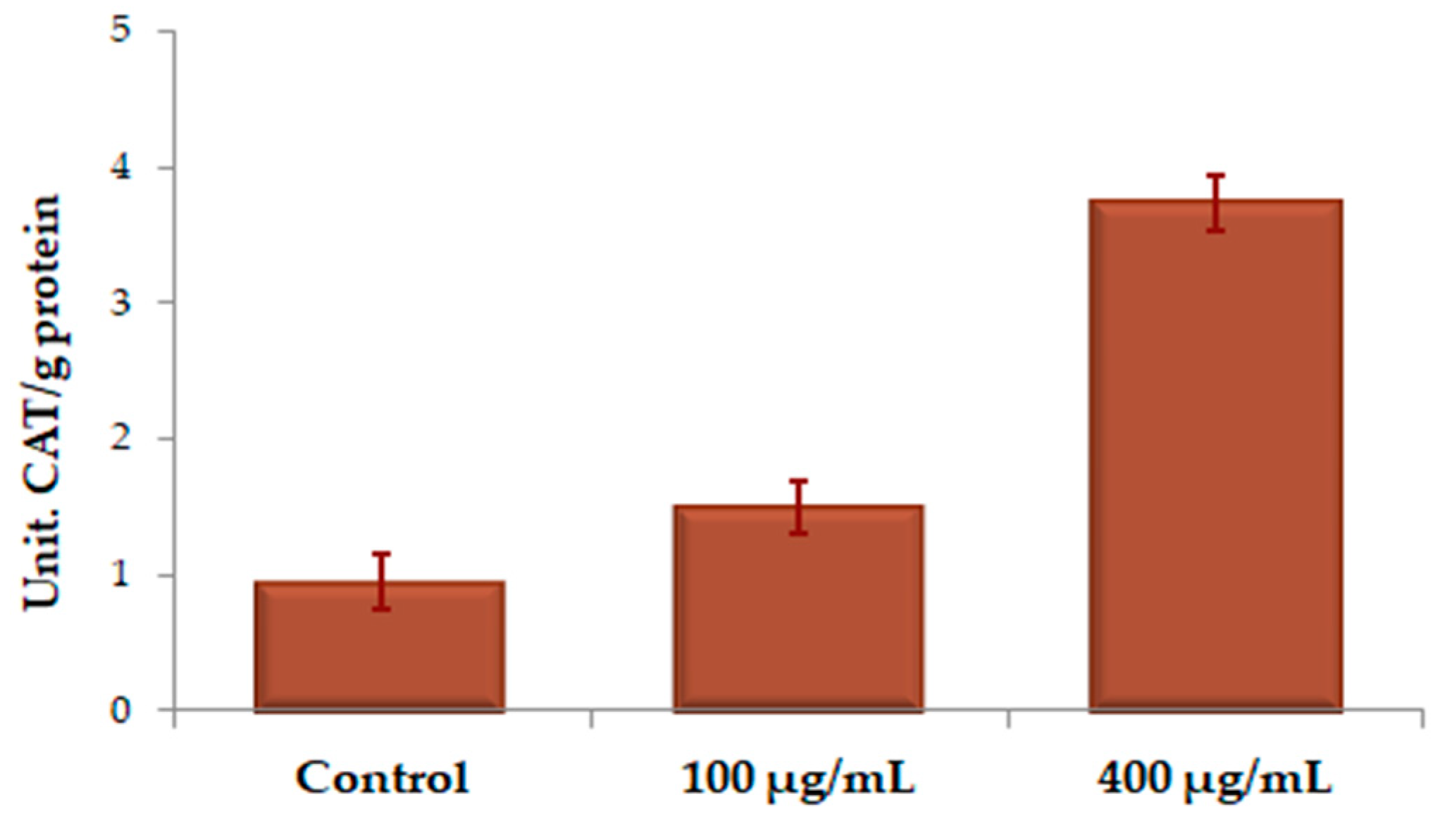 Molecules 25 01865 g009 Molecules 25 01865 g009
