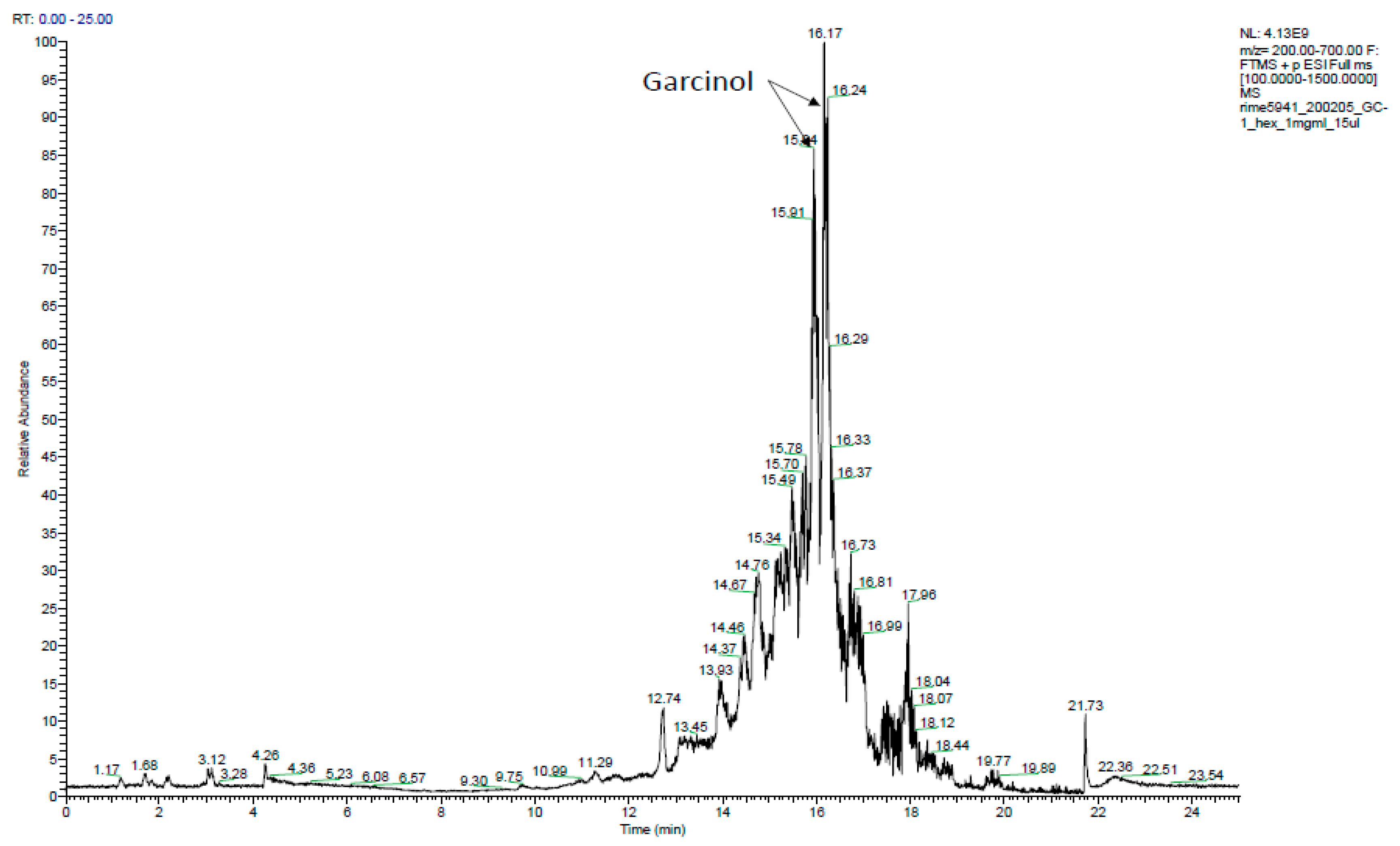 Molecules 25 01894 g0a1a Molecules 25 01894 g0a1a