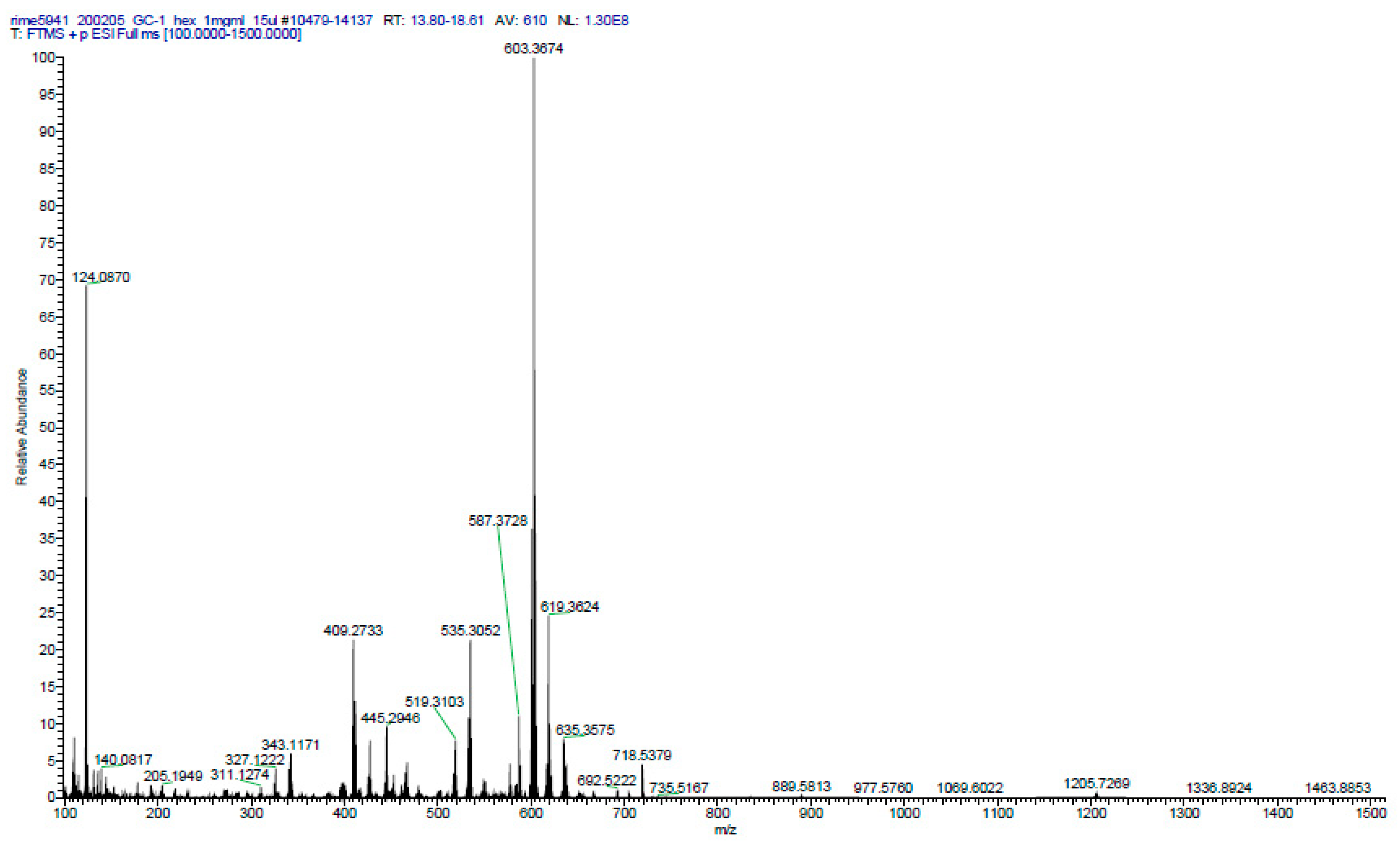 Molecules 25 01894 g0a1b Molecules 25 01894 g0a1b