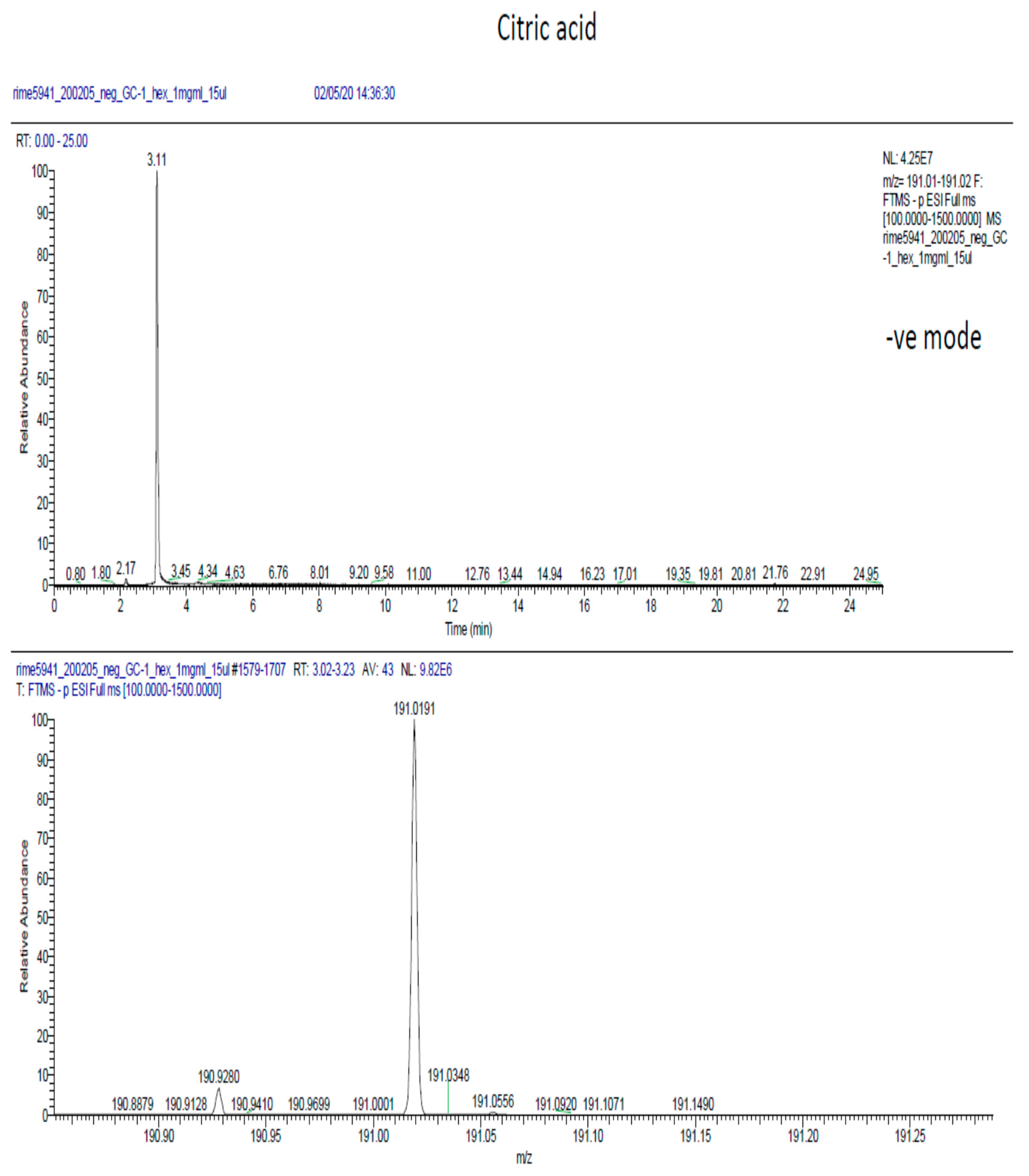 Molecules 25 01894 g0a4 Molecules 25 01894 g0a4