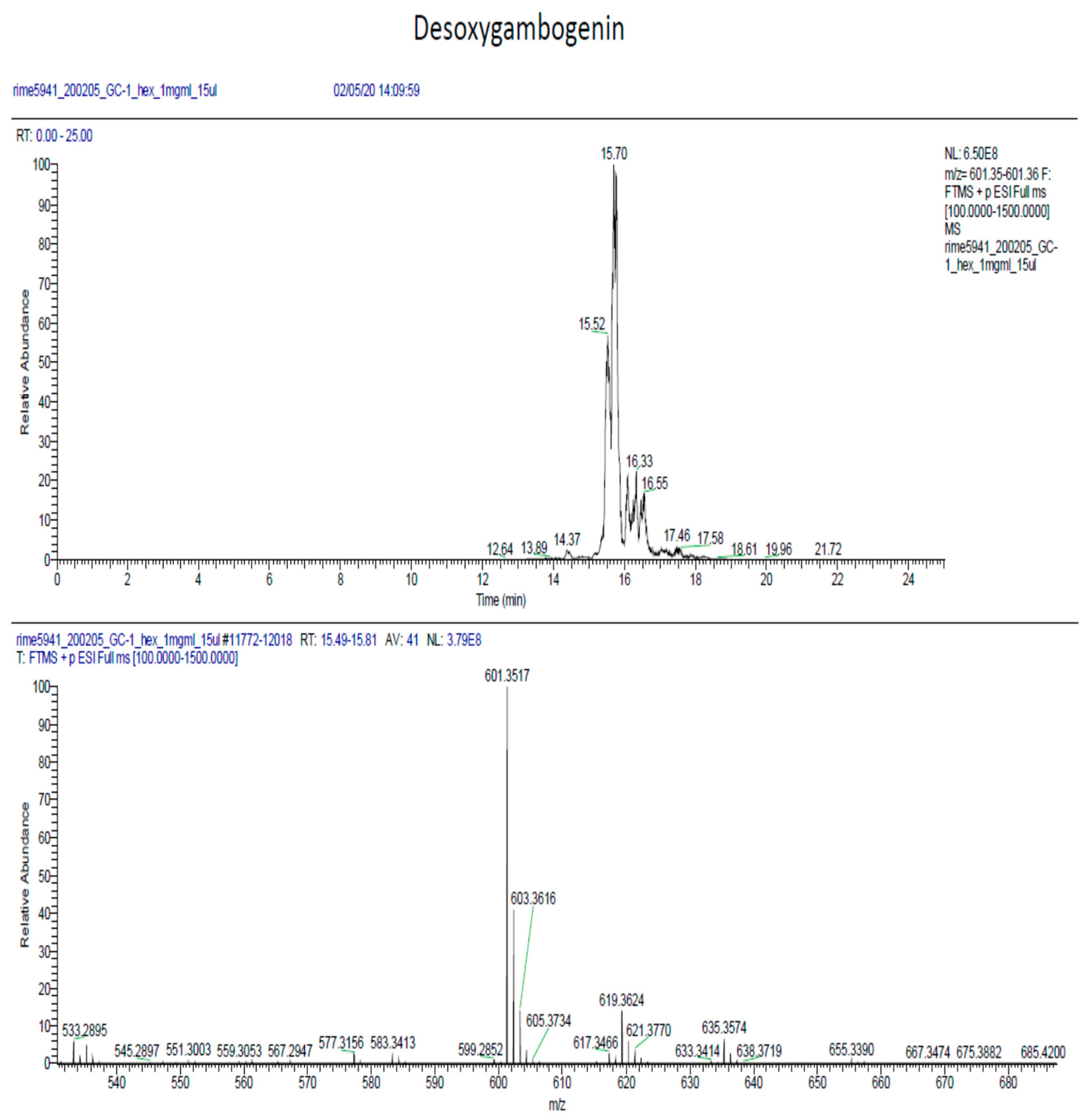 Molecules 25 01894 g0a5 Molecules 25 01894 g0a5