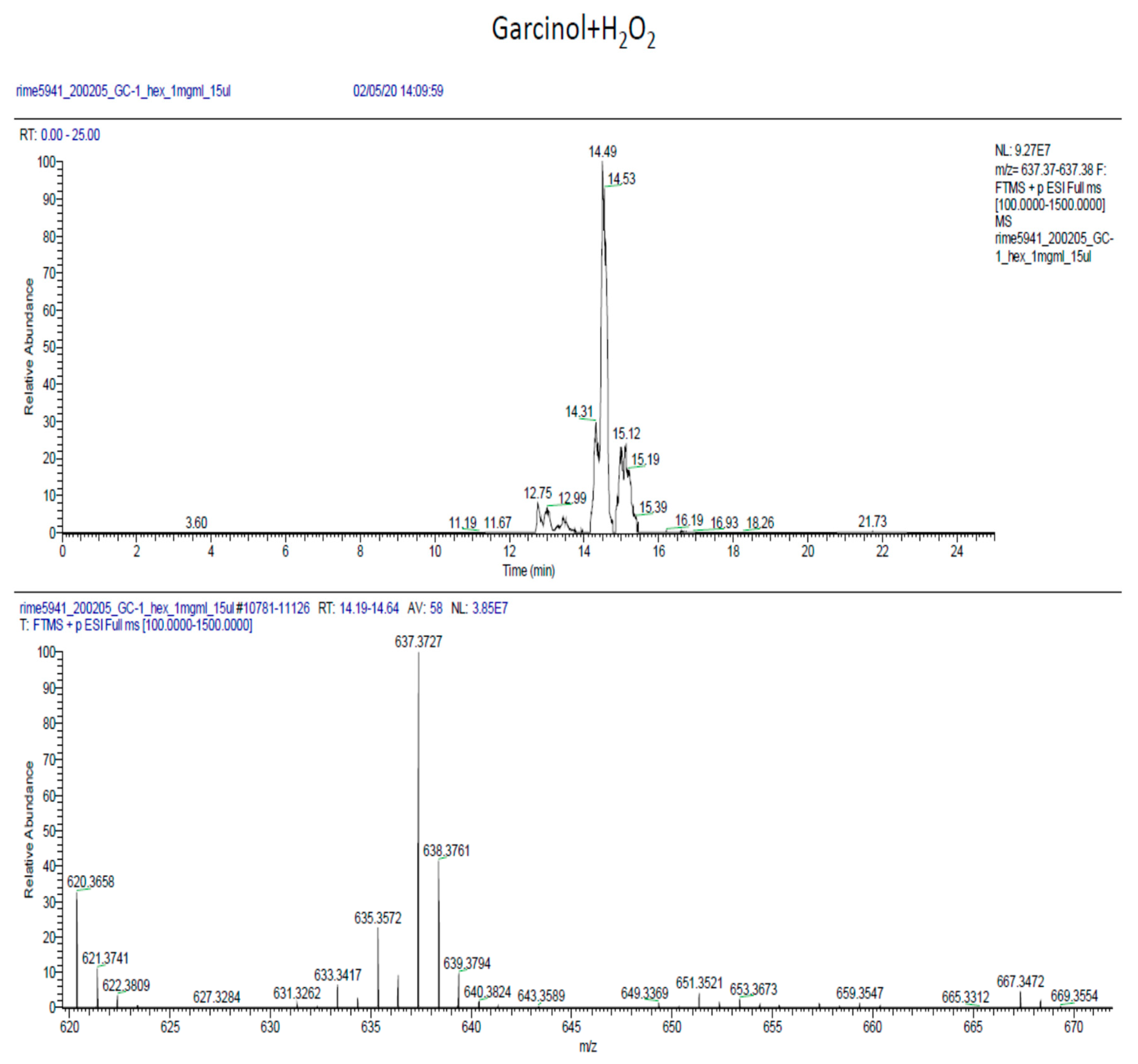 Molecules 25 01894 g0a7 Molecules 25 01894 g0a7