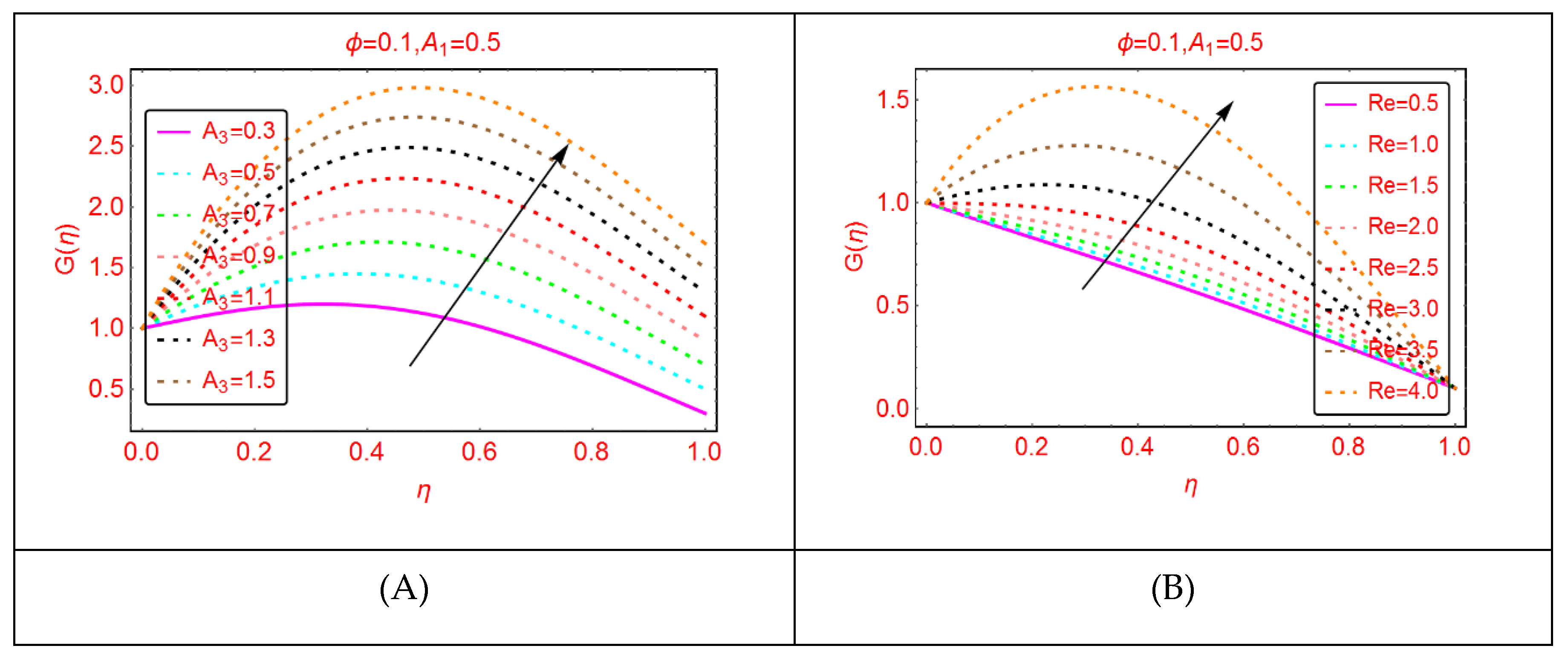 Molecules 25 01896 g006 Molecules 25 01896 g006