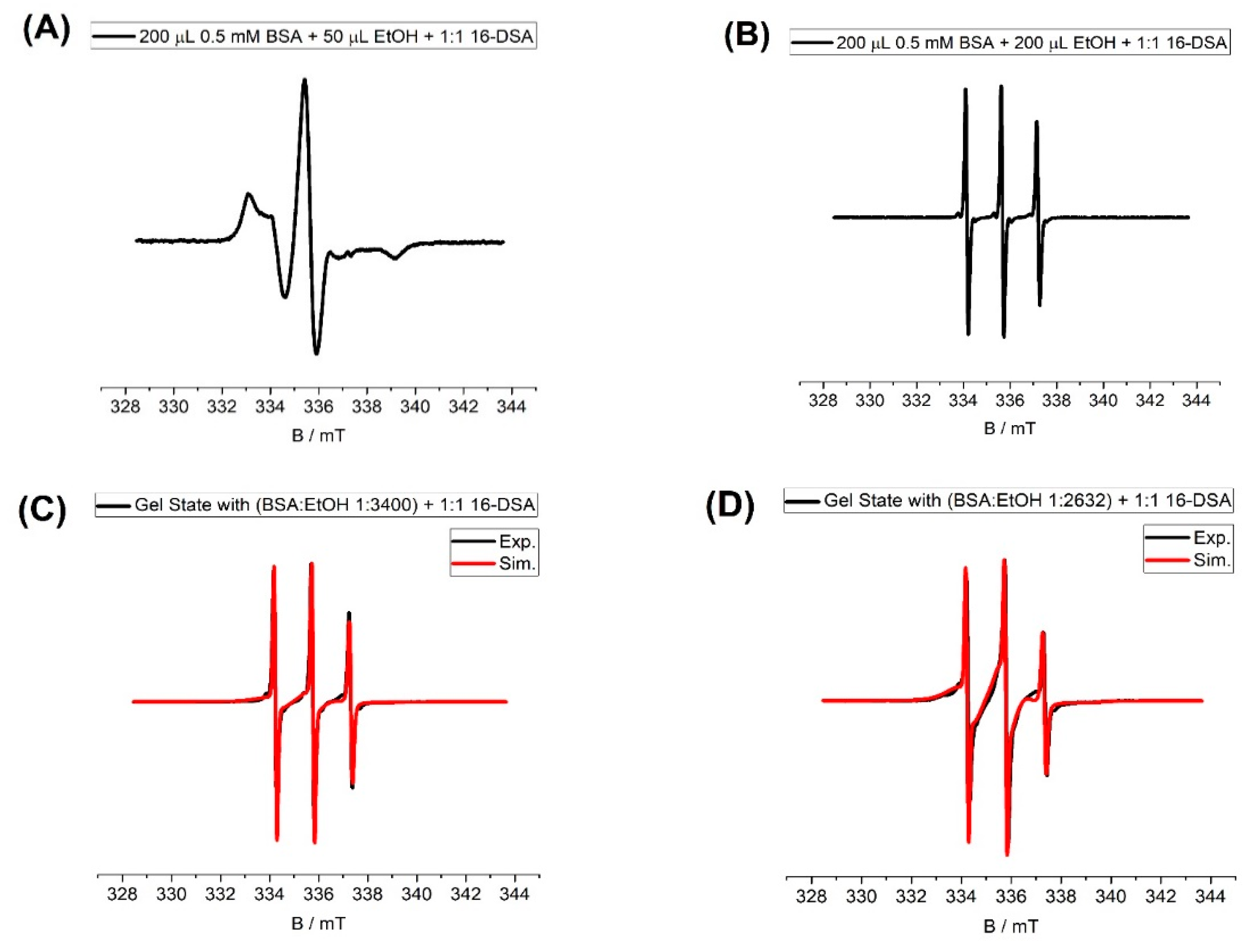 Molecules 25 01927 g004