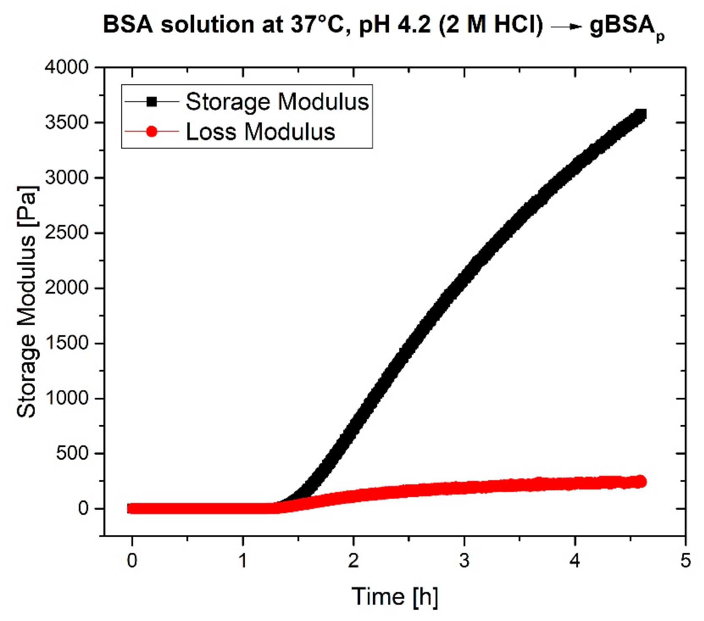 Molecules 25 01927 g0a1