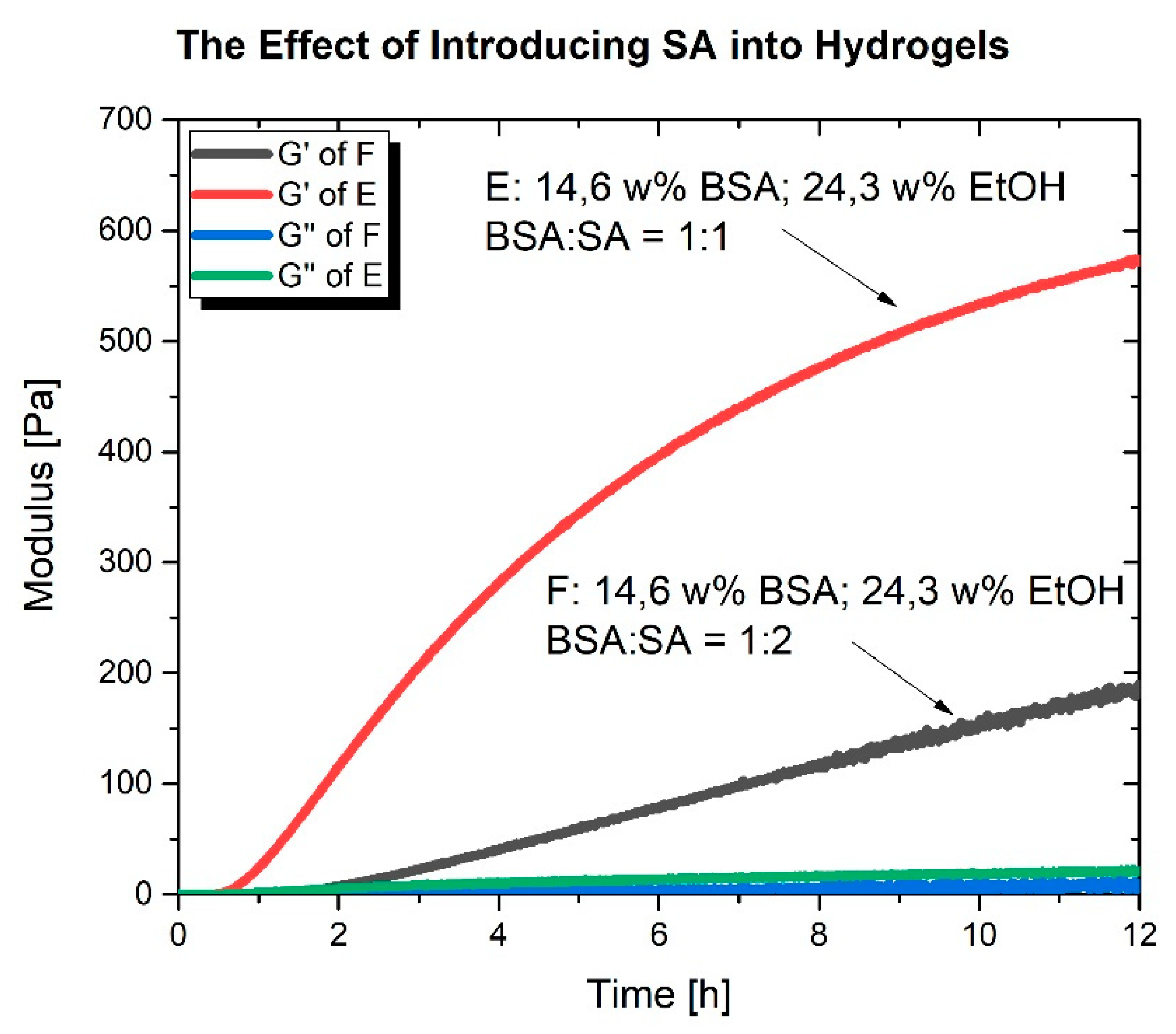 Molecules 25 01927 g0a2