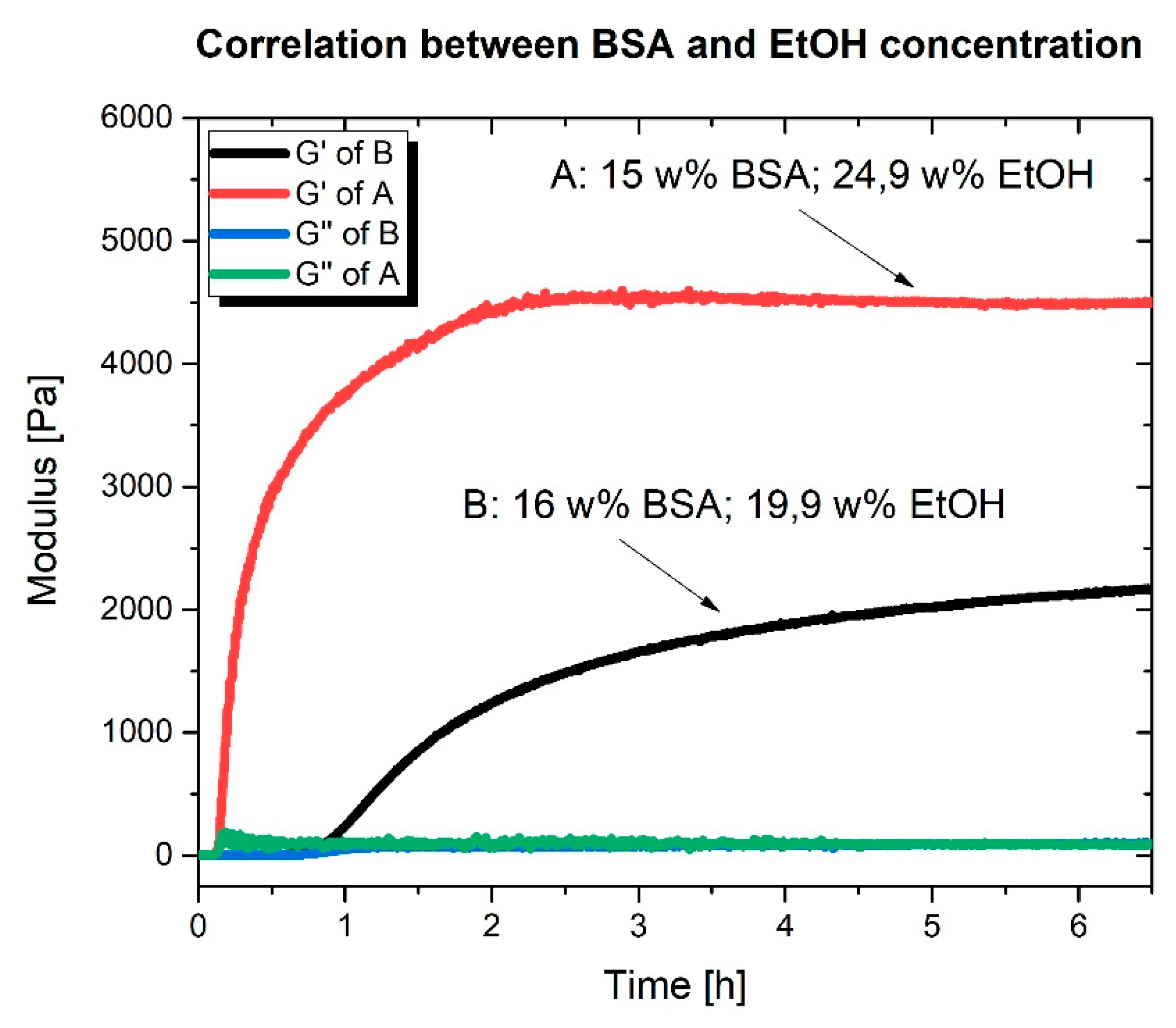 Molecules 25 01927 g0a3