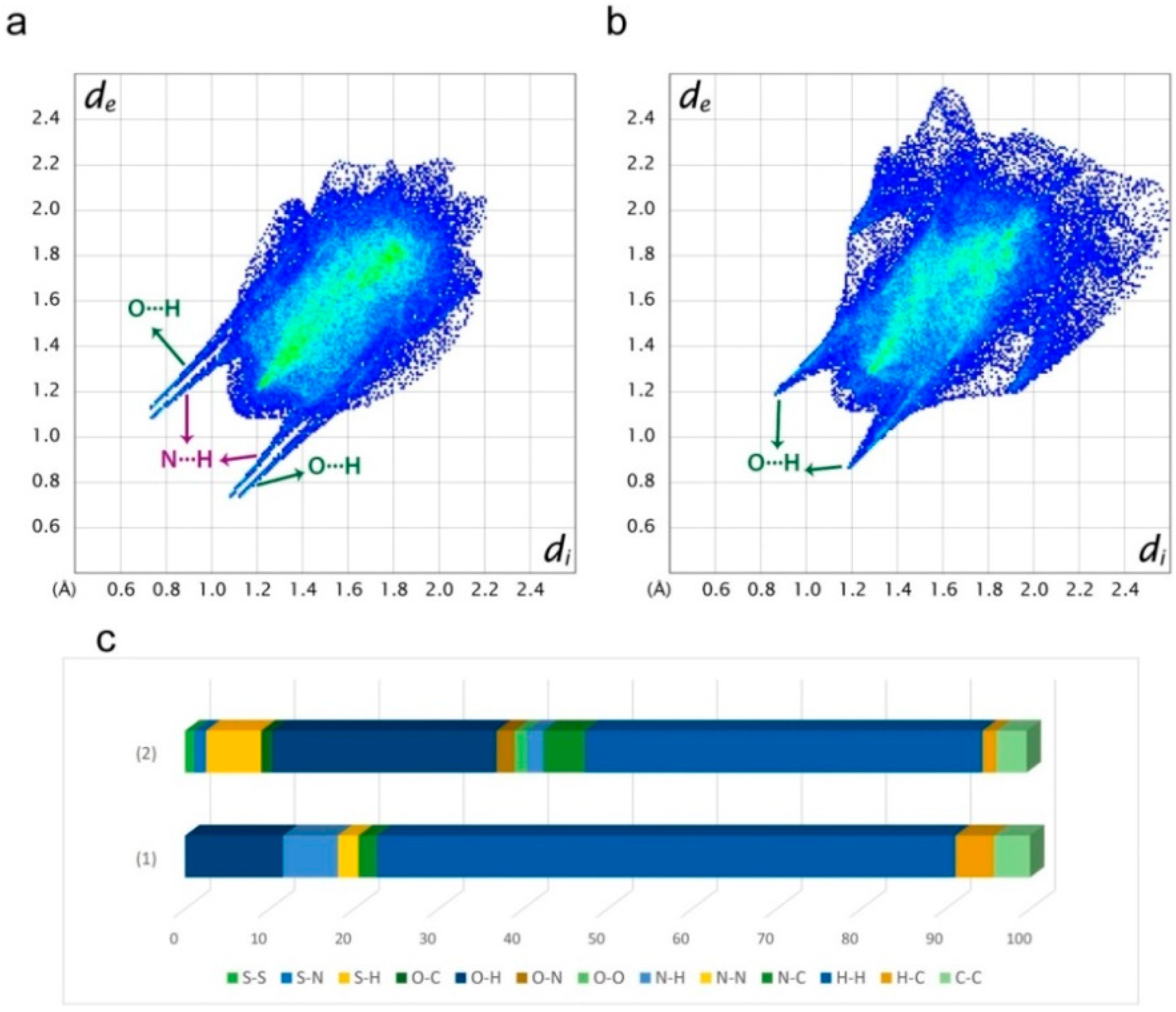 Molecules 25 01934 g005 Molecules 25 01934 g005