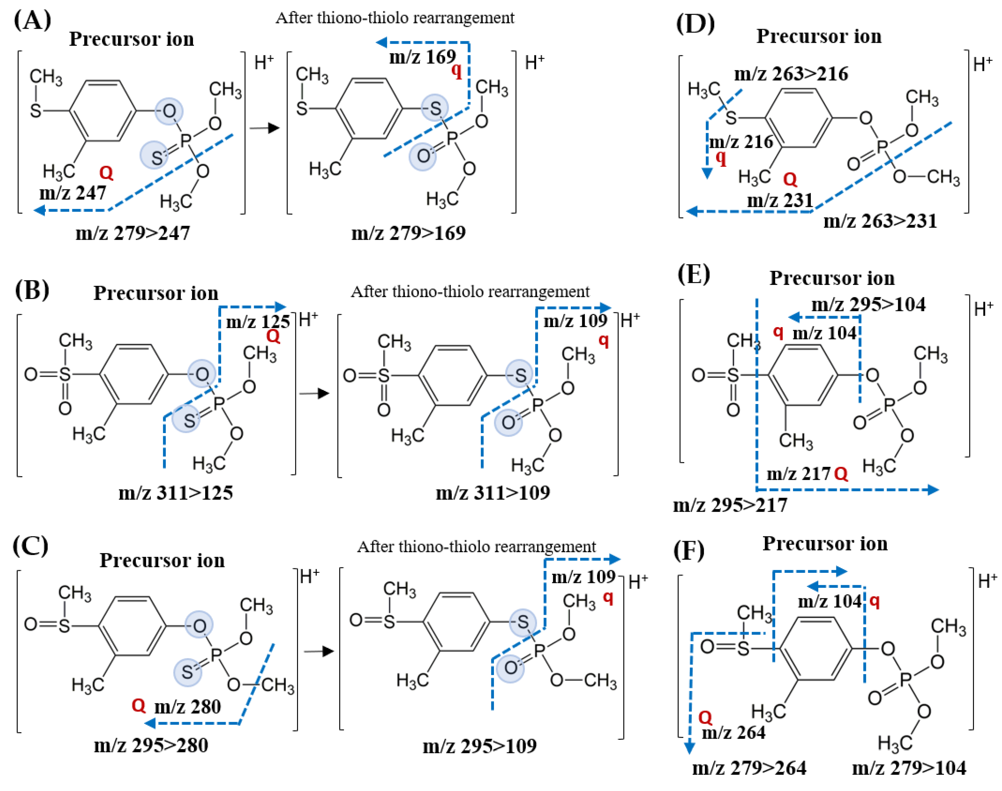 Molecules 25 01938 g002