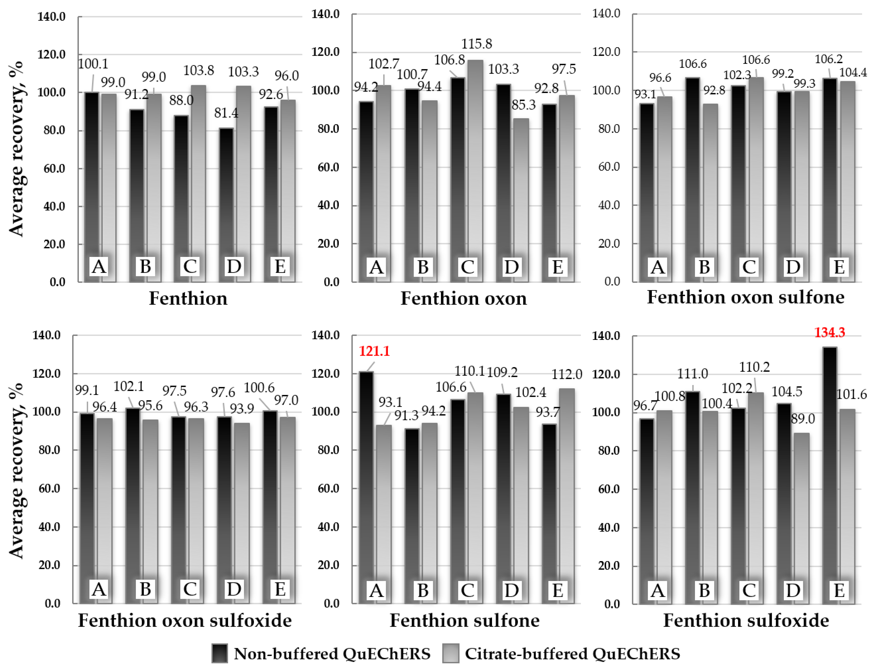 Molecules 25 01938 g004
