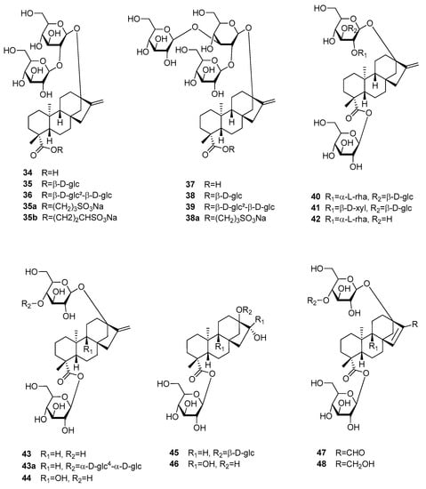 Molecules Free Full Text Structure Dependent Activity Of Plant Derived Sweeteners Html