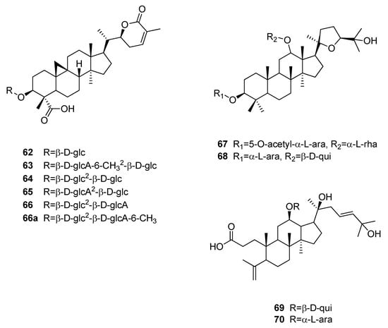 Molecules Free Full Text Structure Dependent Activity Of Plant Derived Sweeteners Html