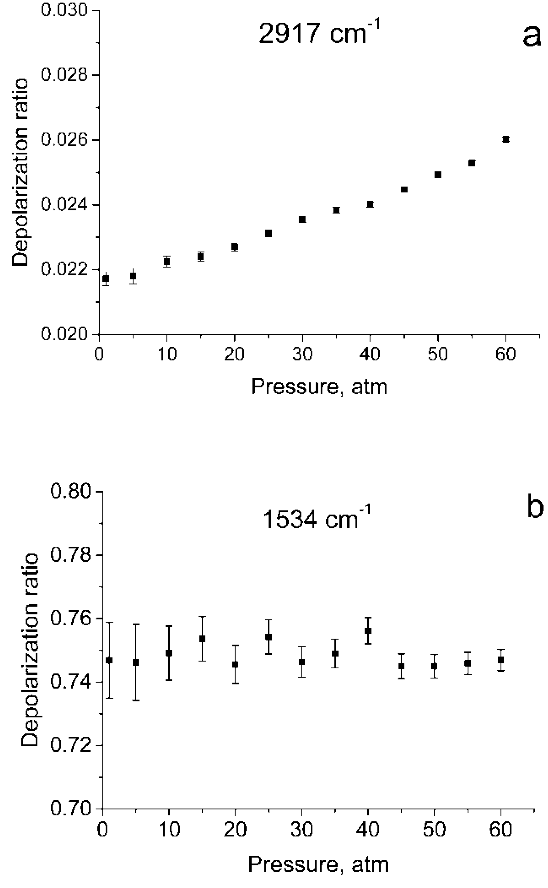Molecules 25 01951 g002a