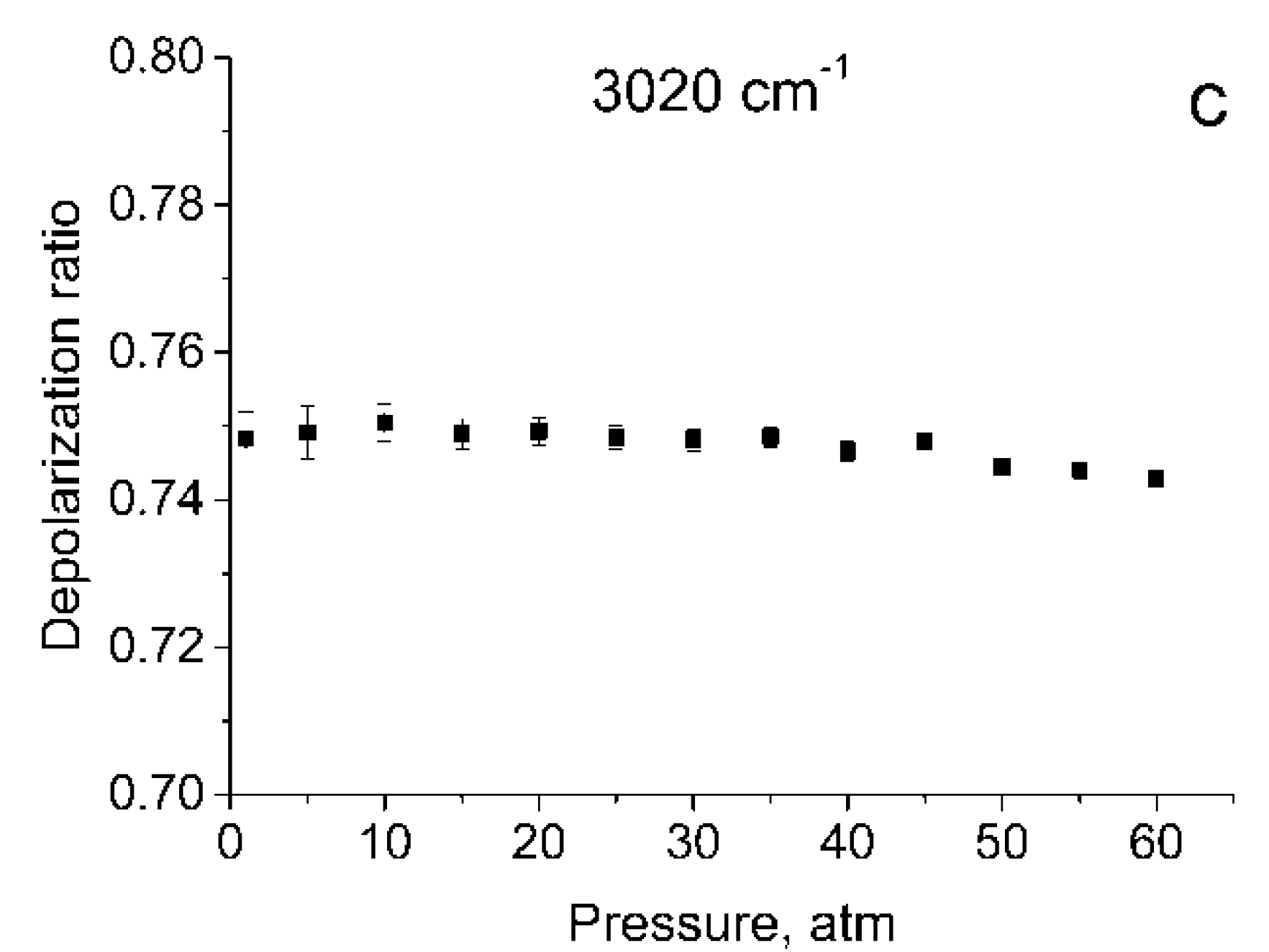 Molecules 25 01951 g002b