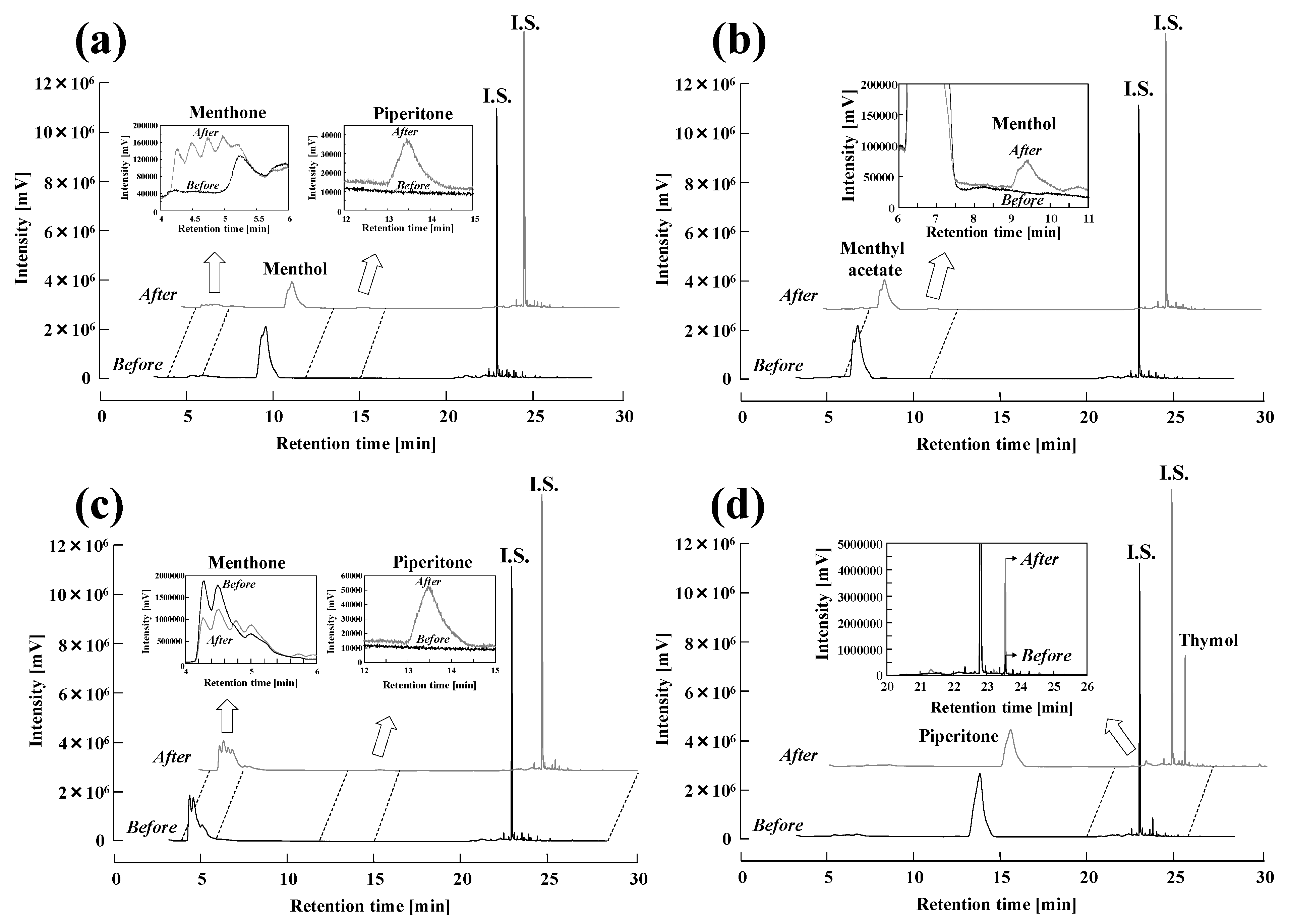 Molecules 25 01953 g002 Molecules 25 01953 g002