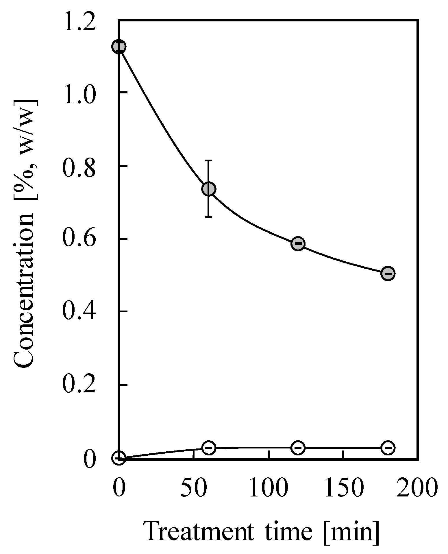 Molecules 25 01953 g003 Molecules 25 01953 g003